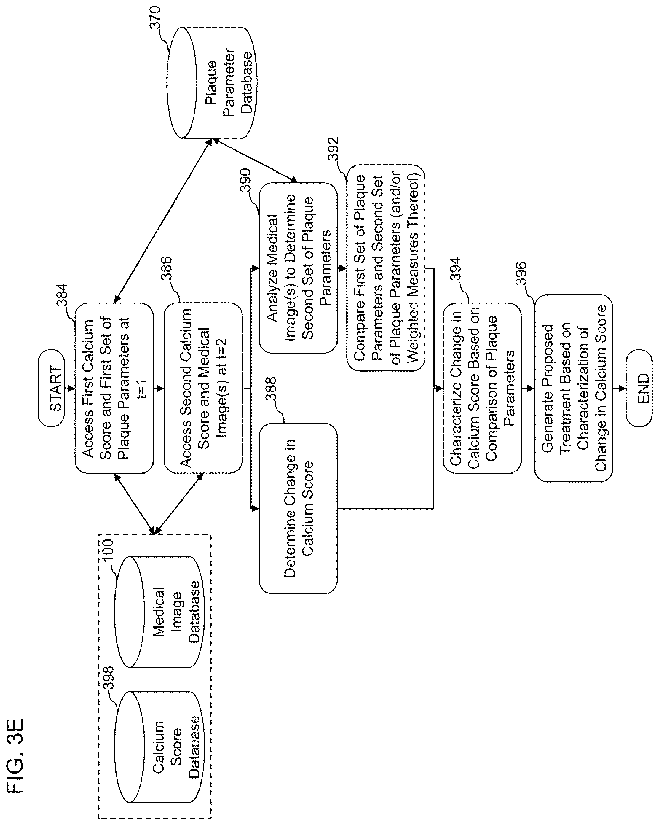 Patent US12324695 Figure 8 – Systems, methods, and devices for medical image analysis, diagnosis, risk stratification, decision making and/or disease tracking