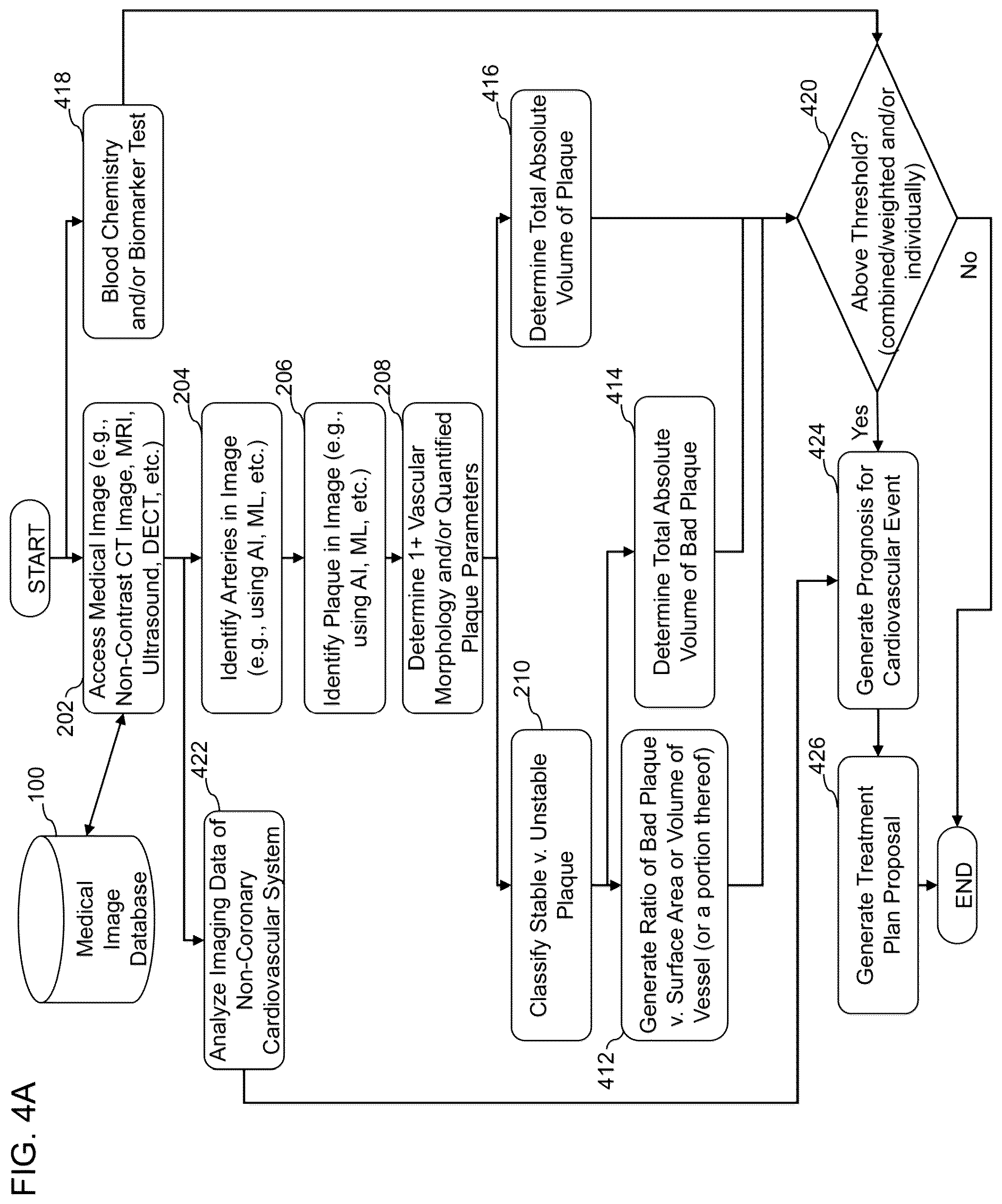 Patent US12324695 Figure 9 – Systems, methods, and devices for medical image analysis, diagnosis, risk stratification, decision making and/or disease tracking
