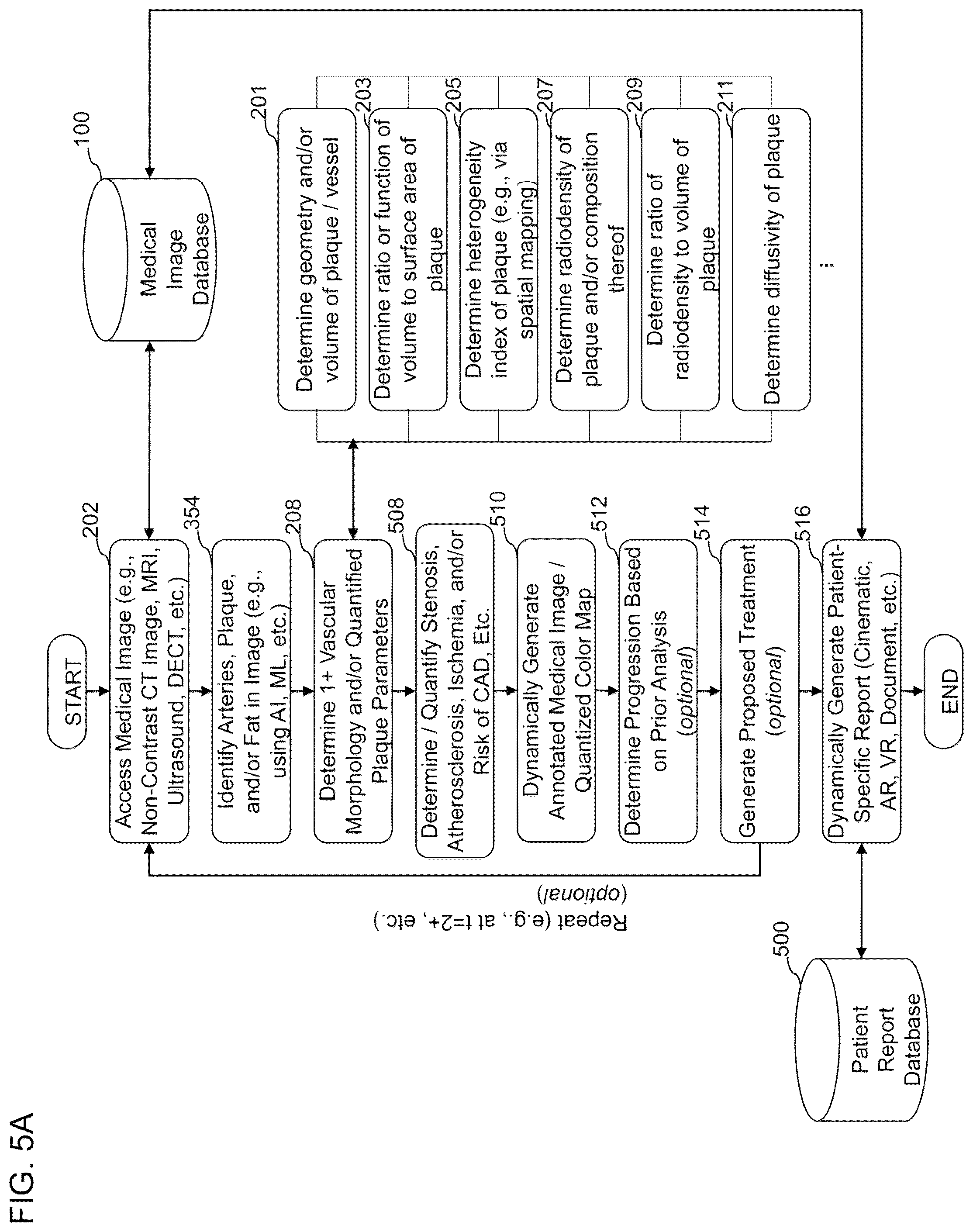 Patent US12324695 Figure 11 – Systems, methods, and devices for medical image analysis, diagnosis, risk stratification, decision making and/or disease tracking