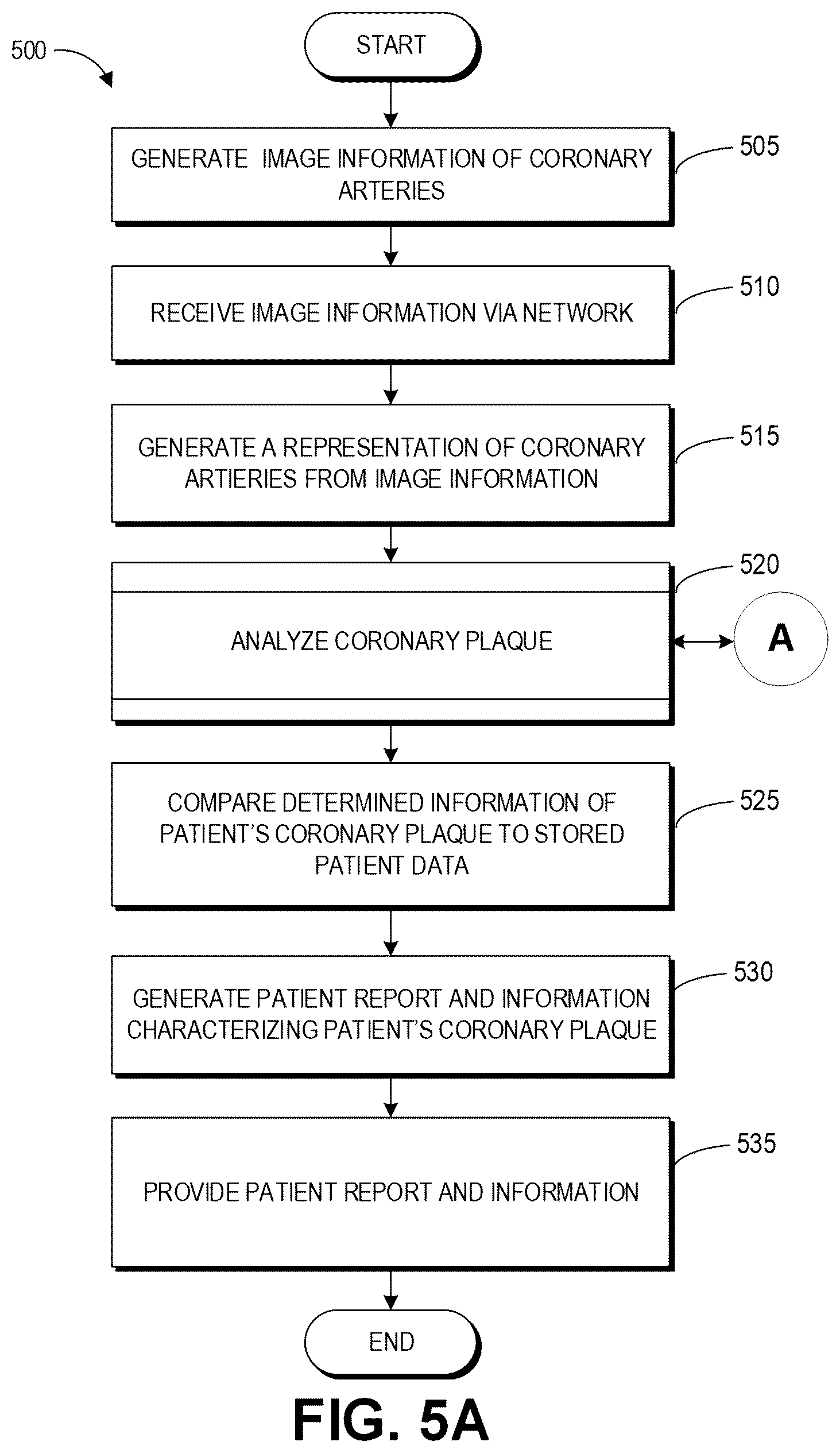 Patent US12324696 Figure 6 – Systems, devices, and methods for non-invasive image-based plaque analysis and risk determination