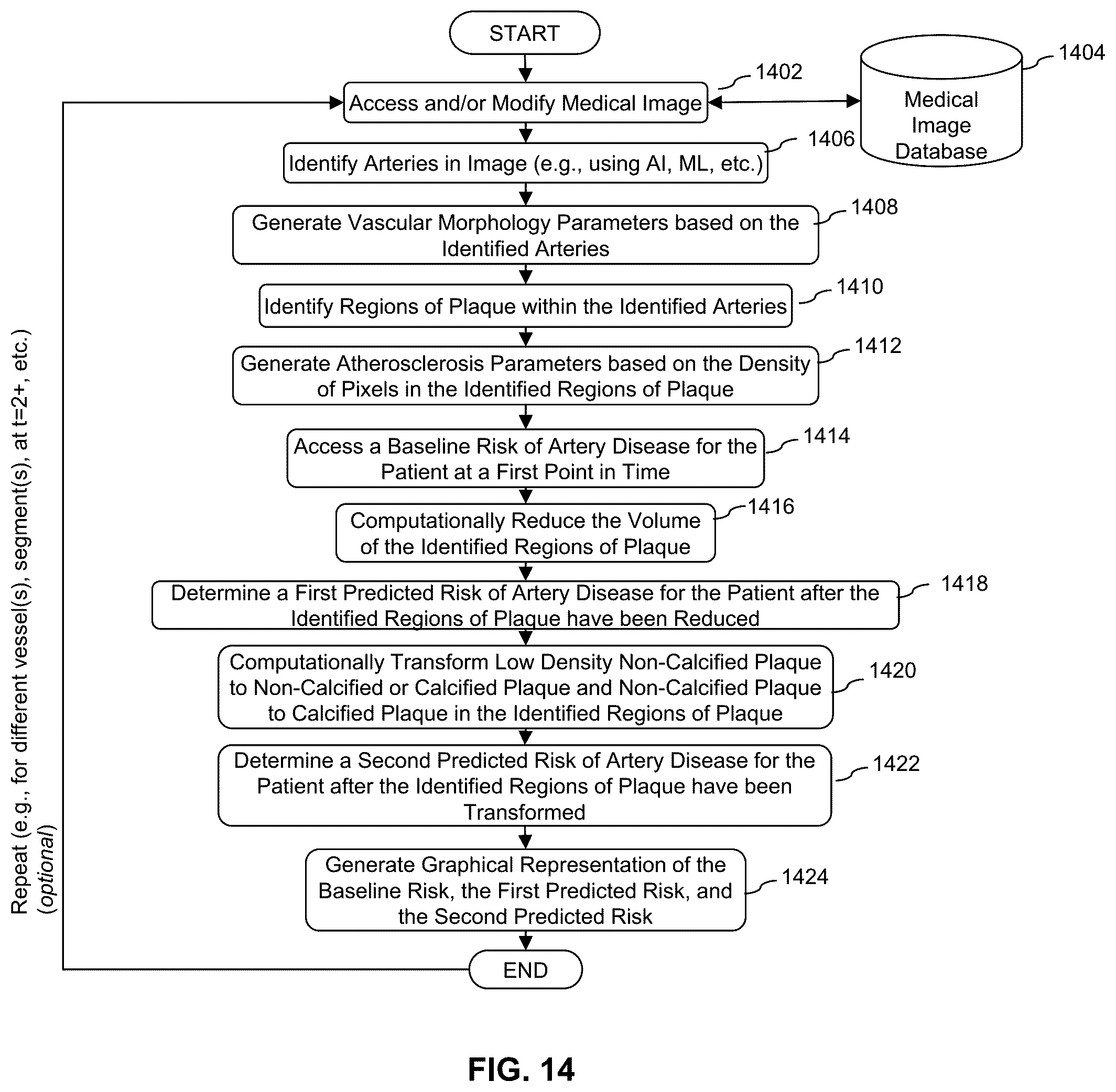 Patent US12324696 Figure 19 – Systems, devices, and methods for non-invasive image-based plaque analysis and risk determination