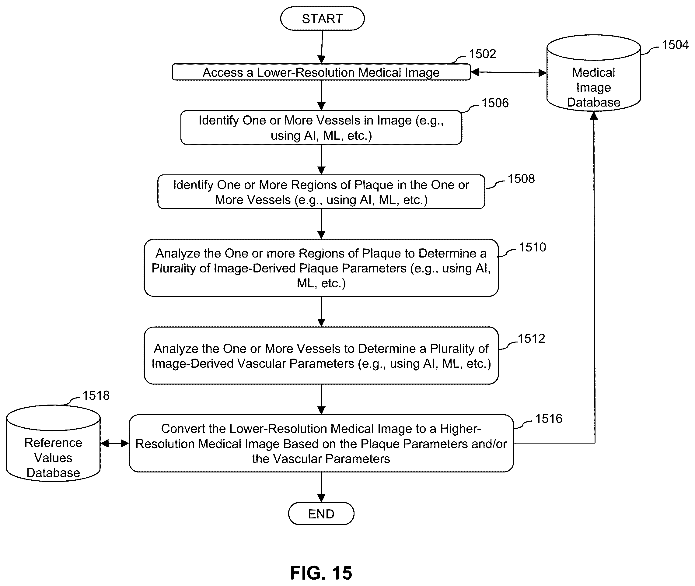 Patent US12324696 Figure 20 – Systems, devices, and methods for non-invasive image-based plaque analysis and risk determination