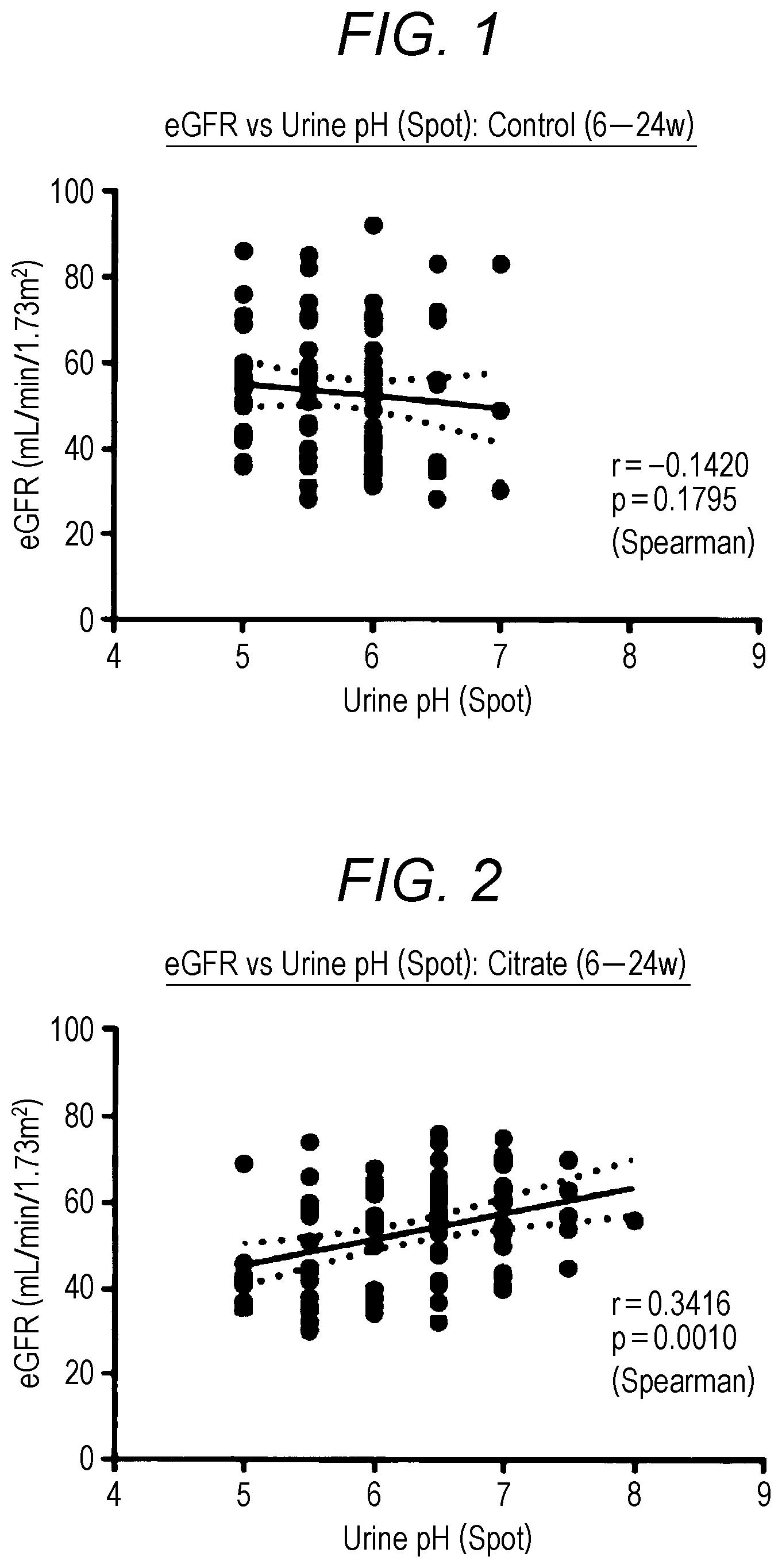 Patent US12324793 — Method for renal protection — Figure 1