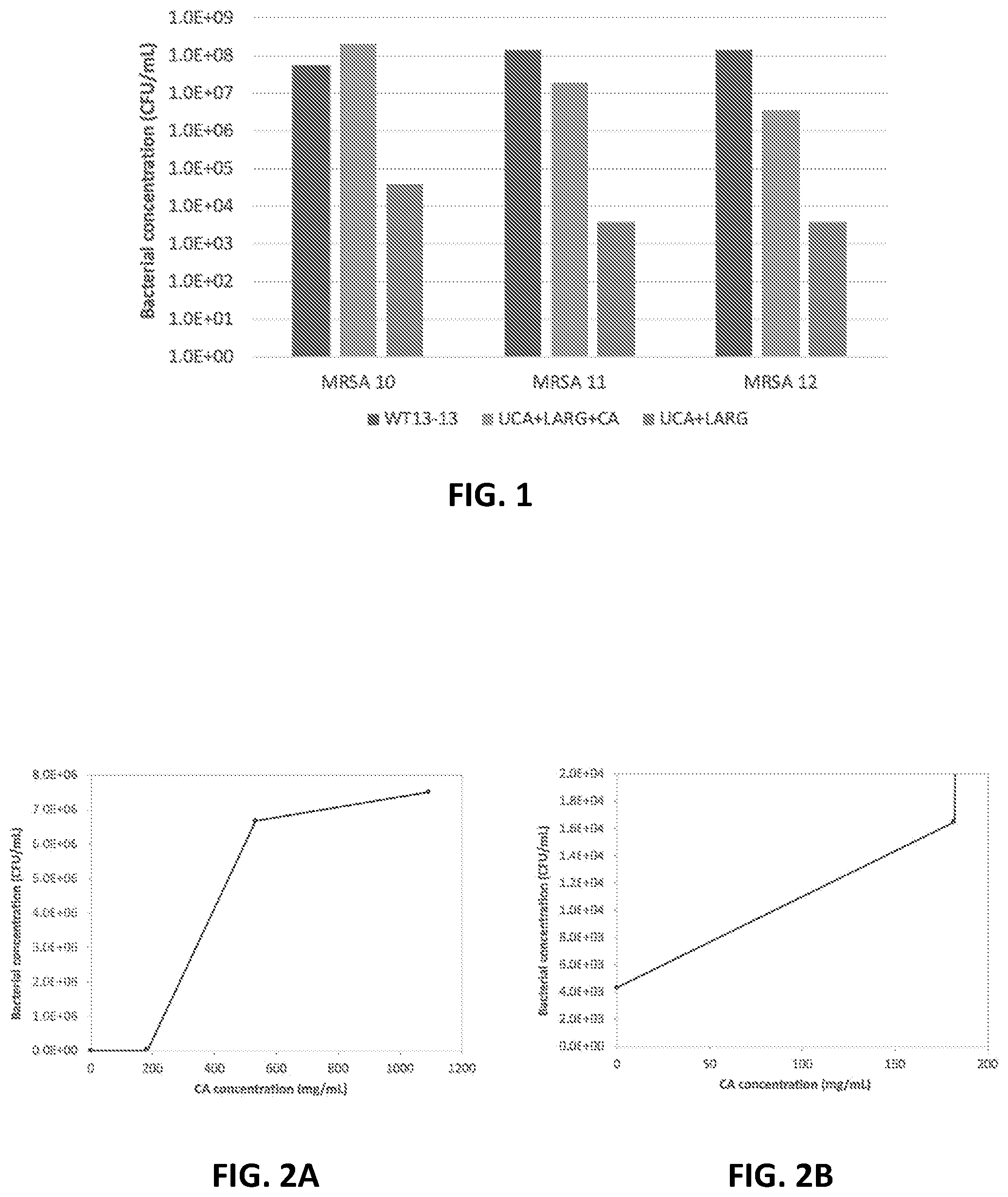 Patent US12324797 — Therapeutic compositions — Figure 1