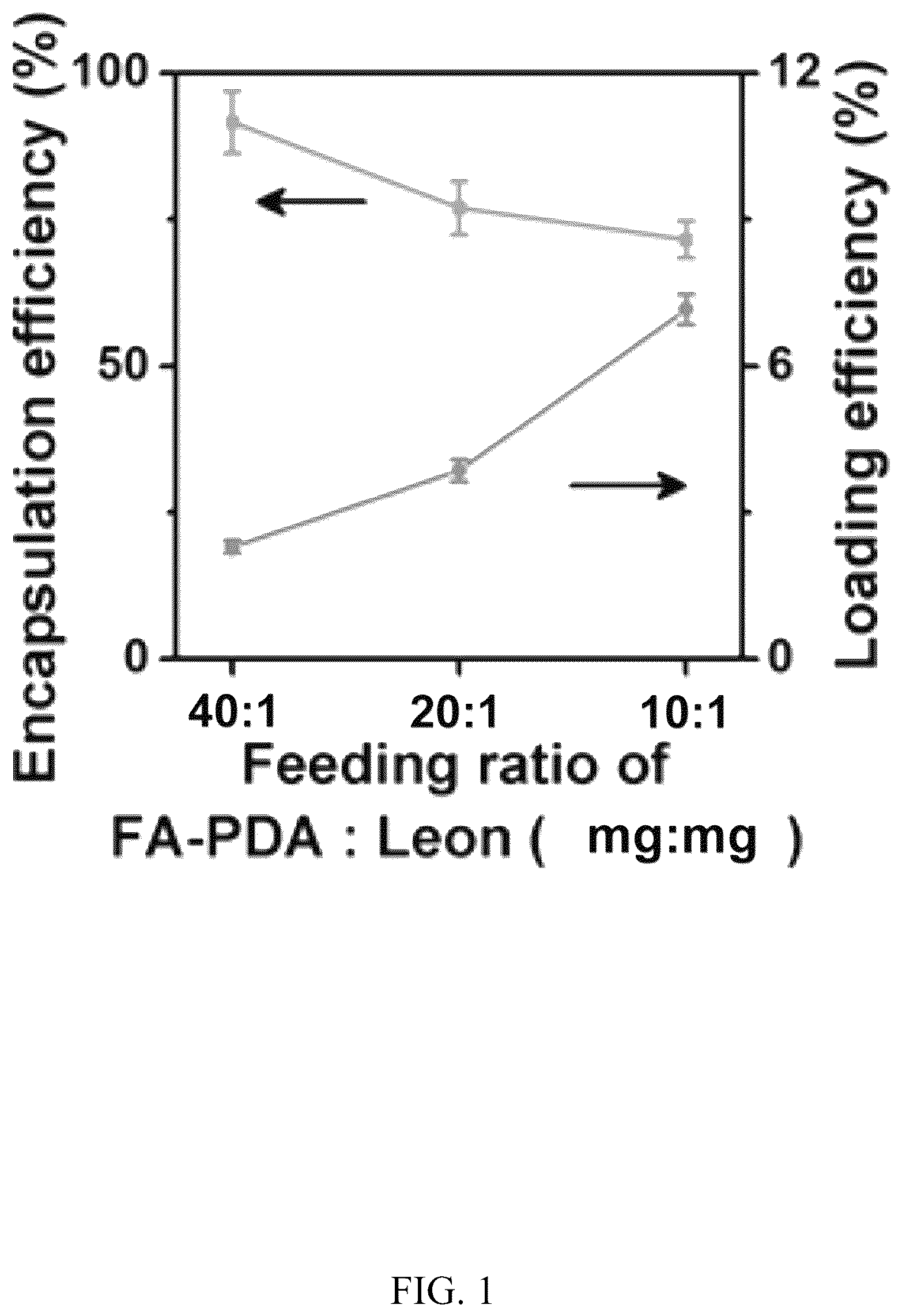 Patent US12324798 — Leonurine nanocomposite hydrogel and preparation methods and applications thereof — Figure 1