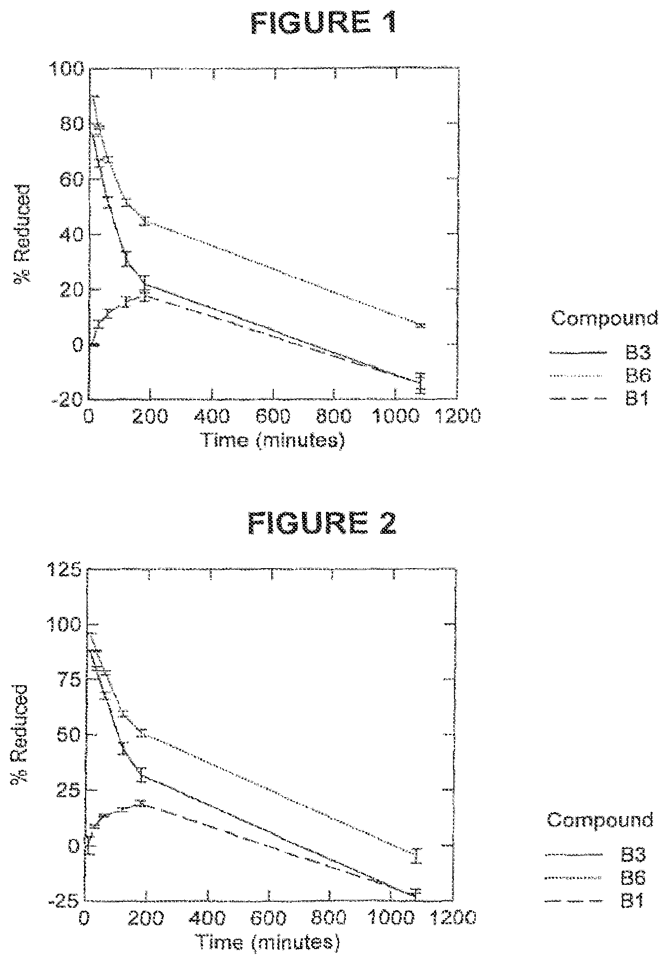 Patent US12324810 — 3, 7-diamino-10H-phenothiazine salts and their use — Figure 1
