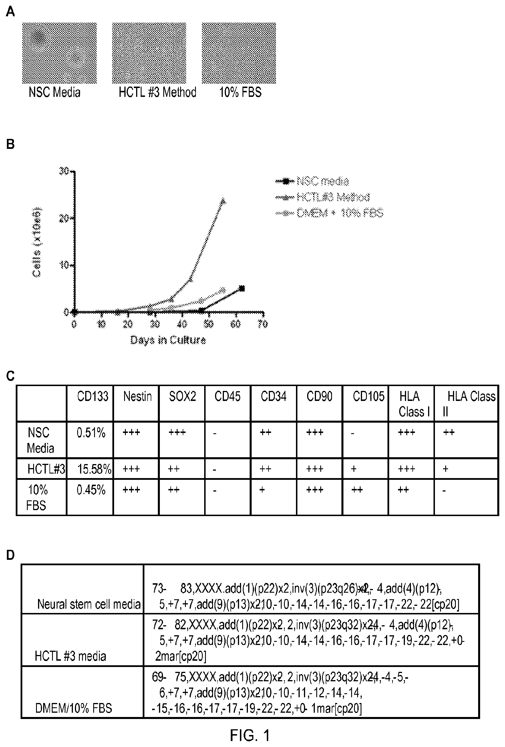 Patent US12324816 — Compositions containing platelet contents — Figure 1