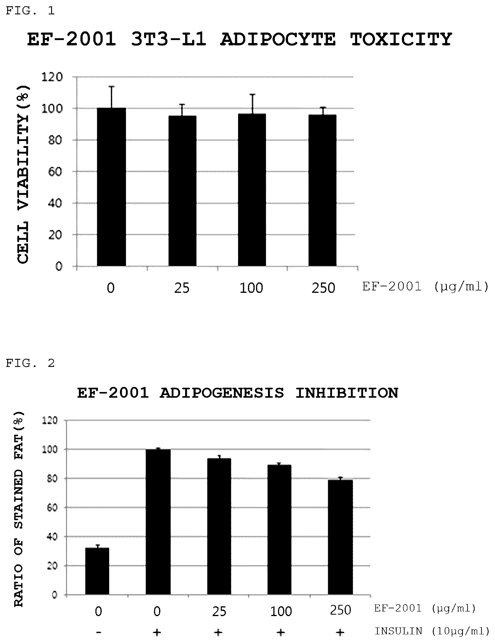 Patent US12324819 — Composition containing Enterococcus faecalis as active ingredient for preventing or treating obesity or metabolic syndromes induced thereby — Figure 1