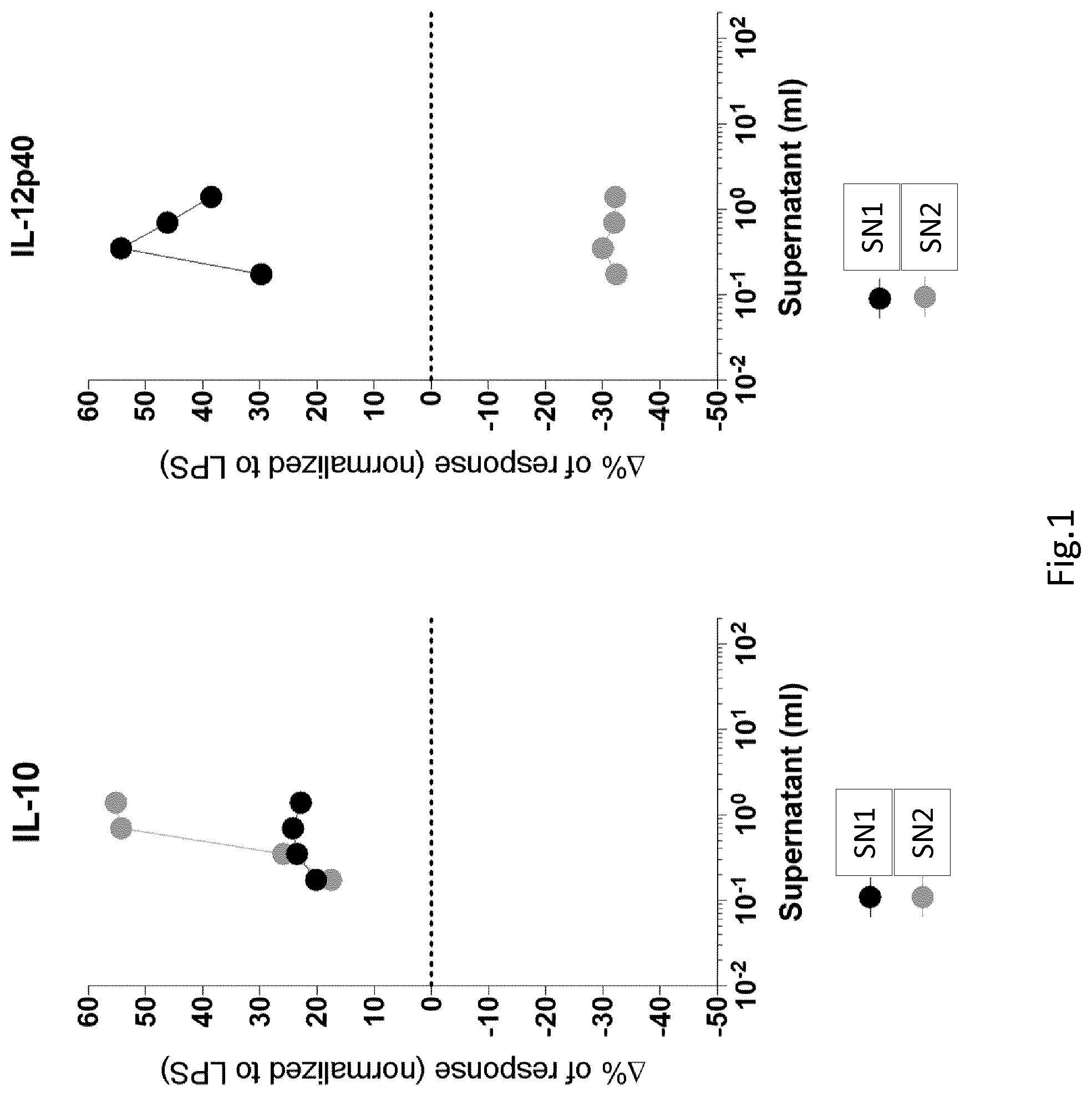 Patent US12324820 — Use of a postbiotic-based composition for the treatment of skin diseases — Figure 1