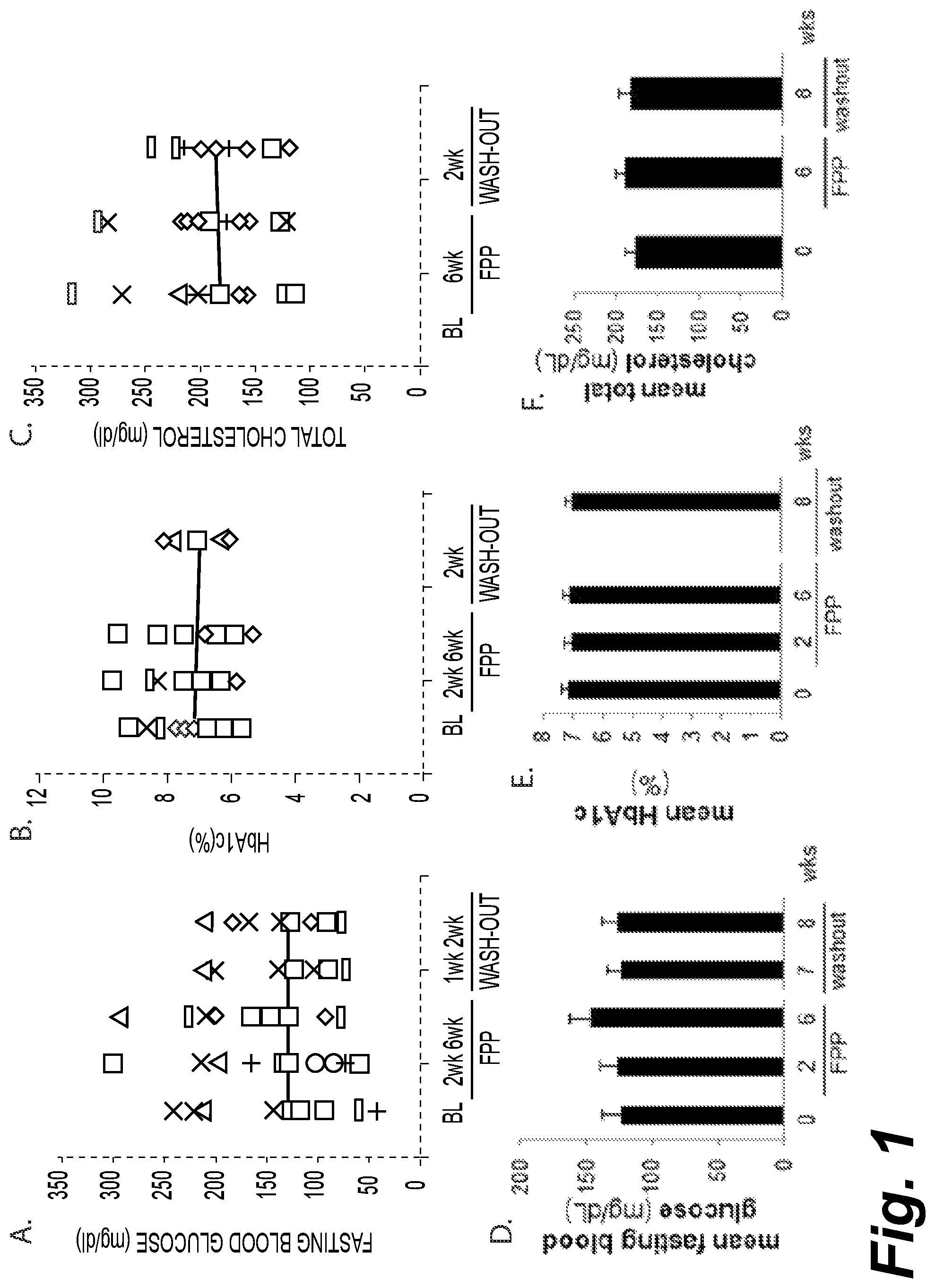 Patent US12324822 — Method of treating type 2 diabetic patients — Figure 1