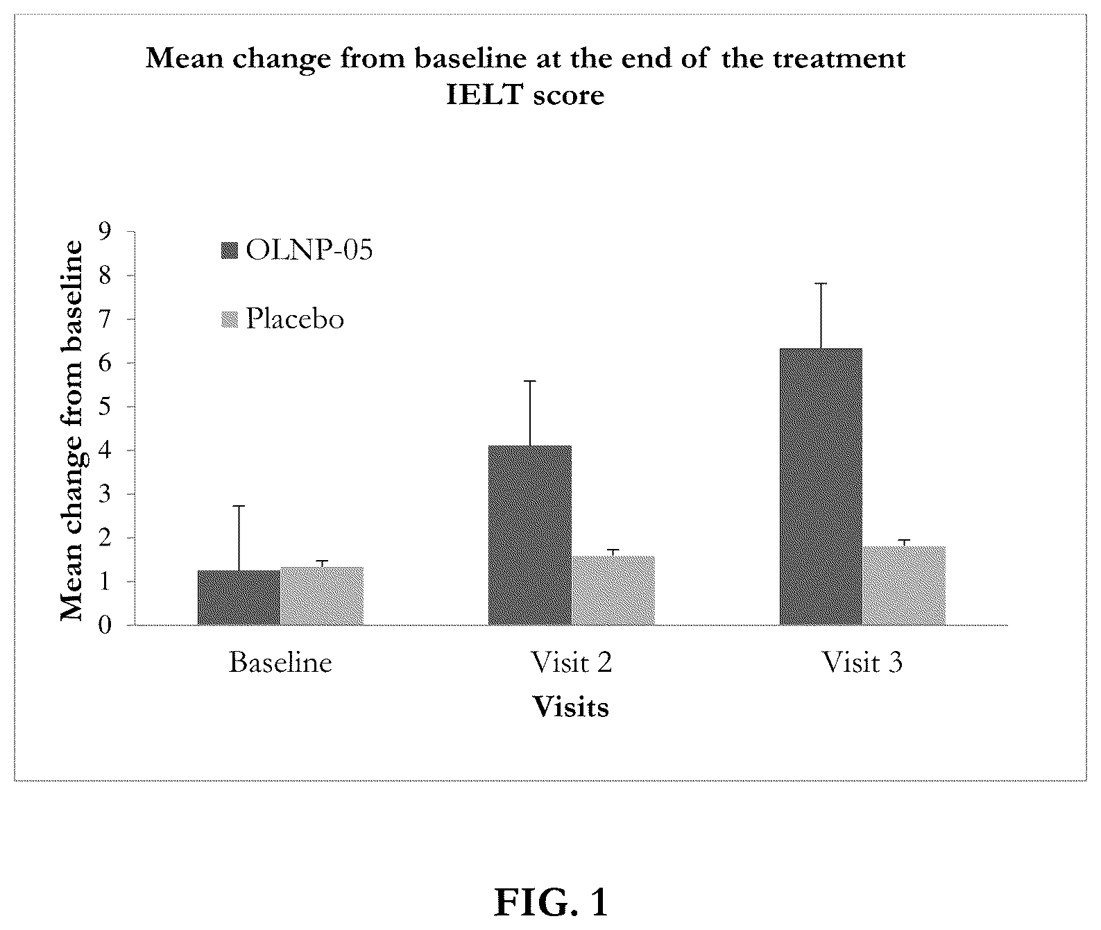 Patent US12324823 — Synergistic herbal composition for sexual disorders — Figure 1