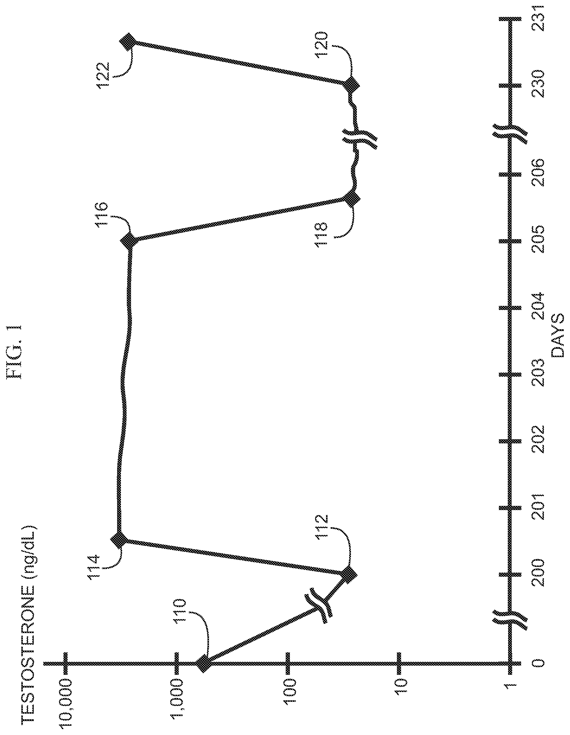 Patent US12324825 — Systems and methods of treating prostate cancer — Figure 1