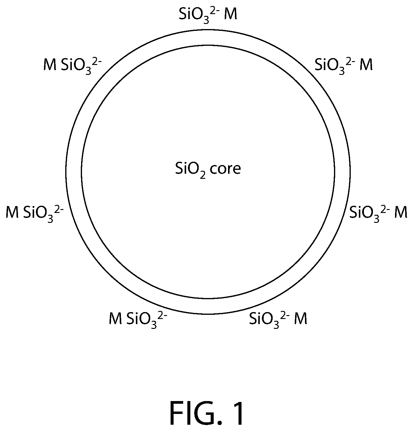 Patent US12324848 — Core shell silica particles and uses thereof as an anti-bacterial agent — Figure 1
