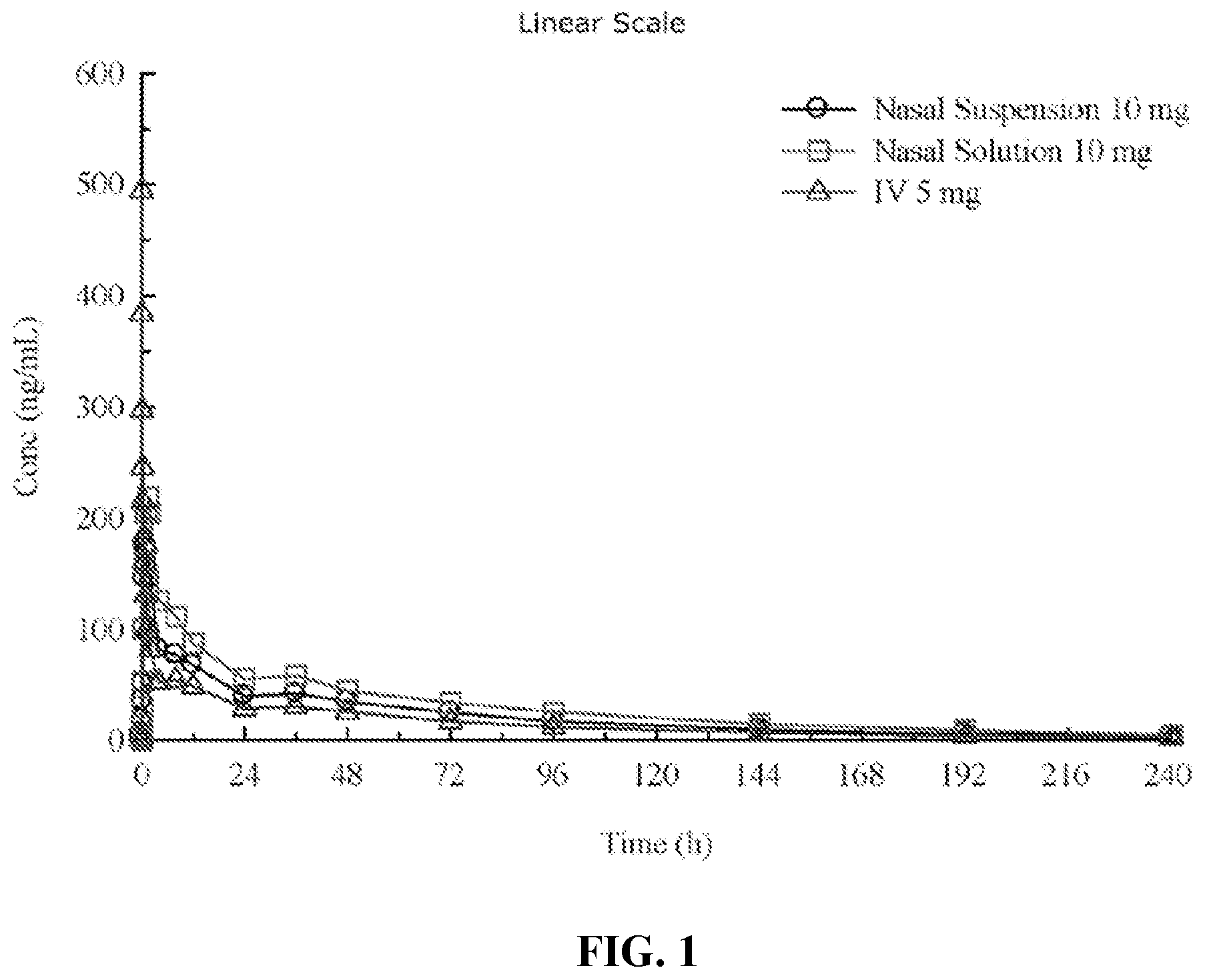 Patent US12324852 — Administration of benzodiazepine compositions — Figure 1