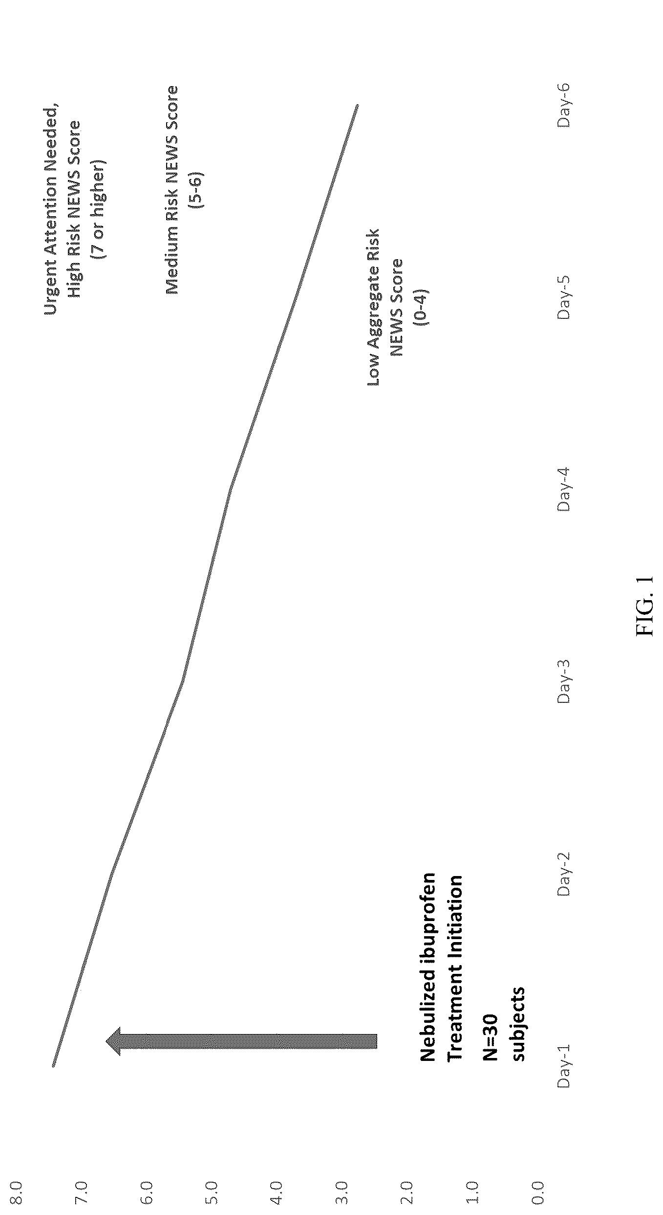 Patent US12324853 — Methods for treating respiratory viral infections — Figure 1