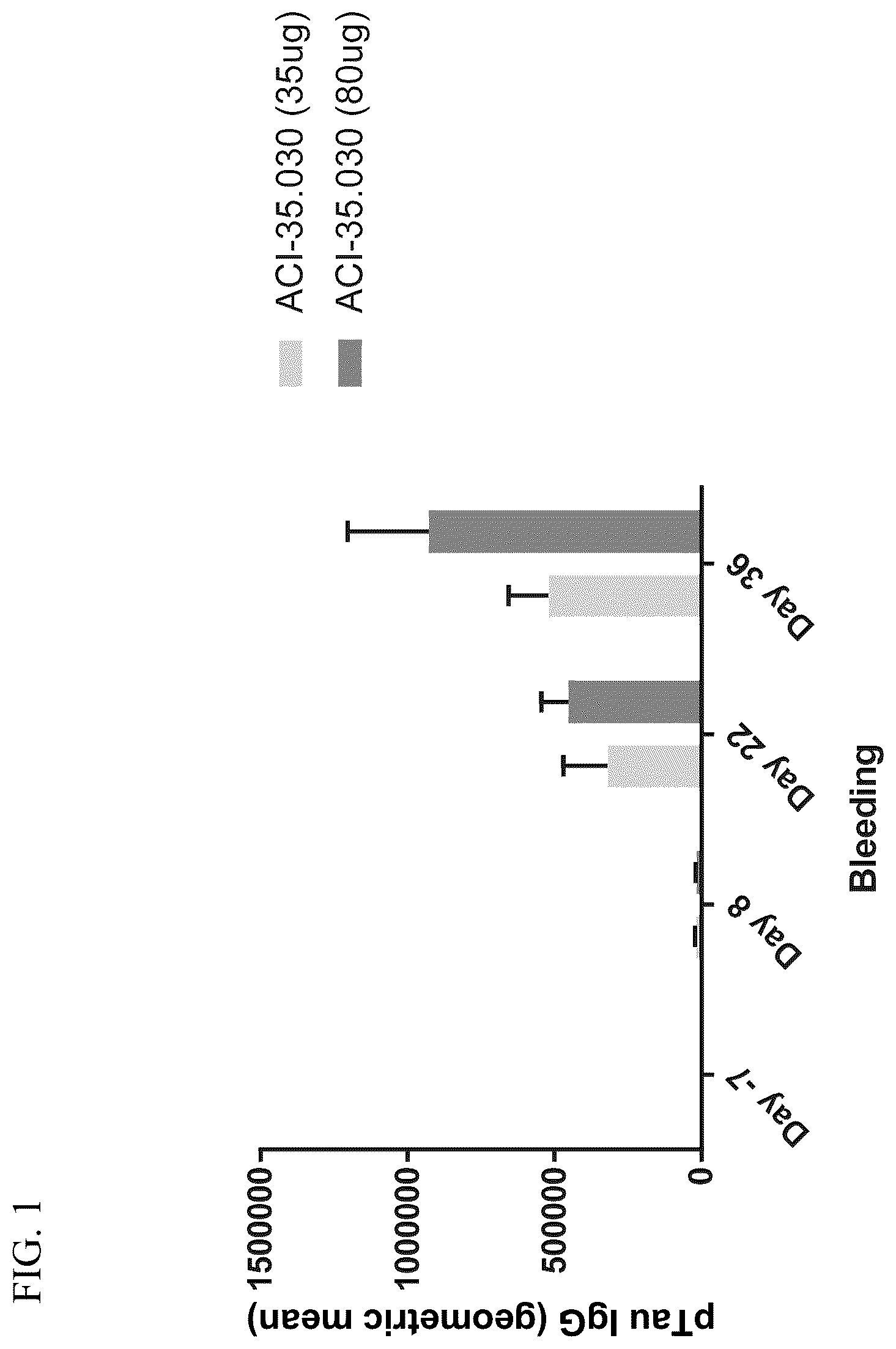 Patent US12324855 — Method of safe administration of phosphorylated Tau peptide vaccine — Figure 1