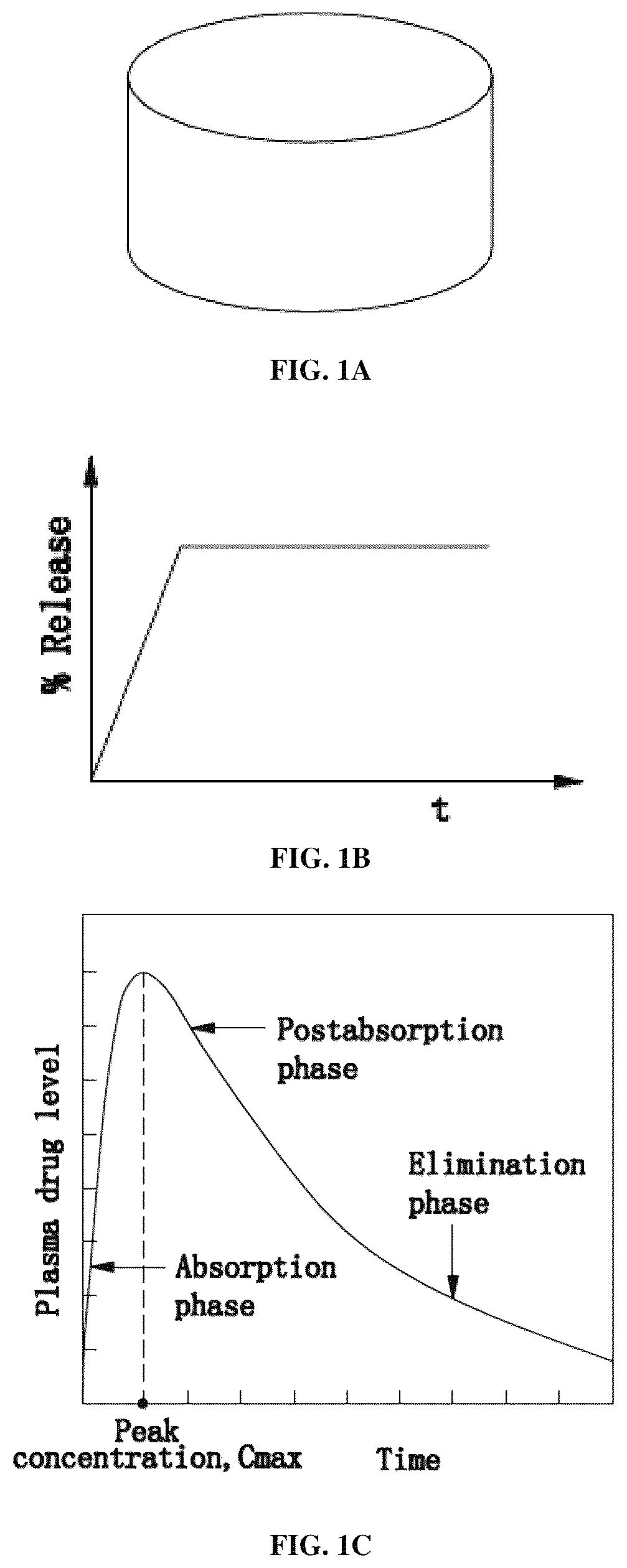 Patent US12324856 — Oral drug dosage form comprising drug in the form of nanoparticles — Figure 1