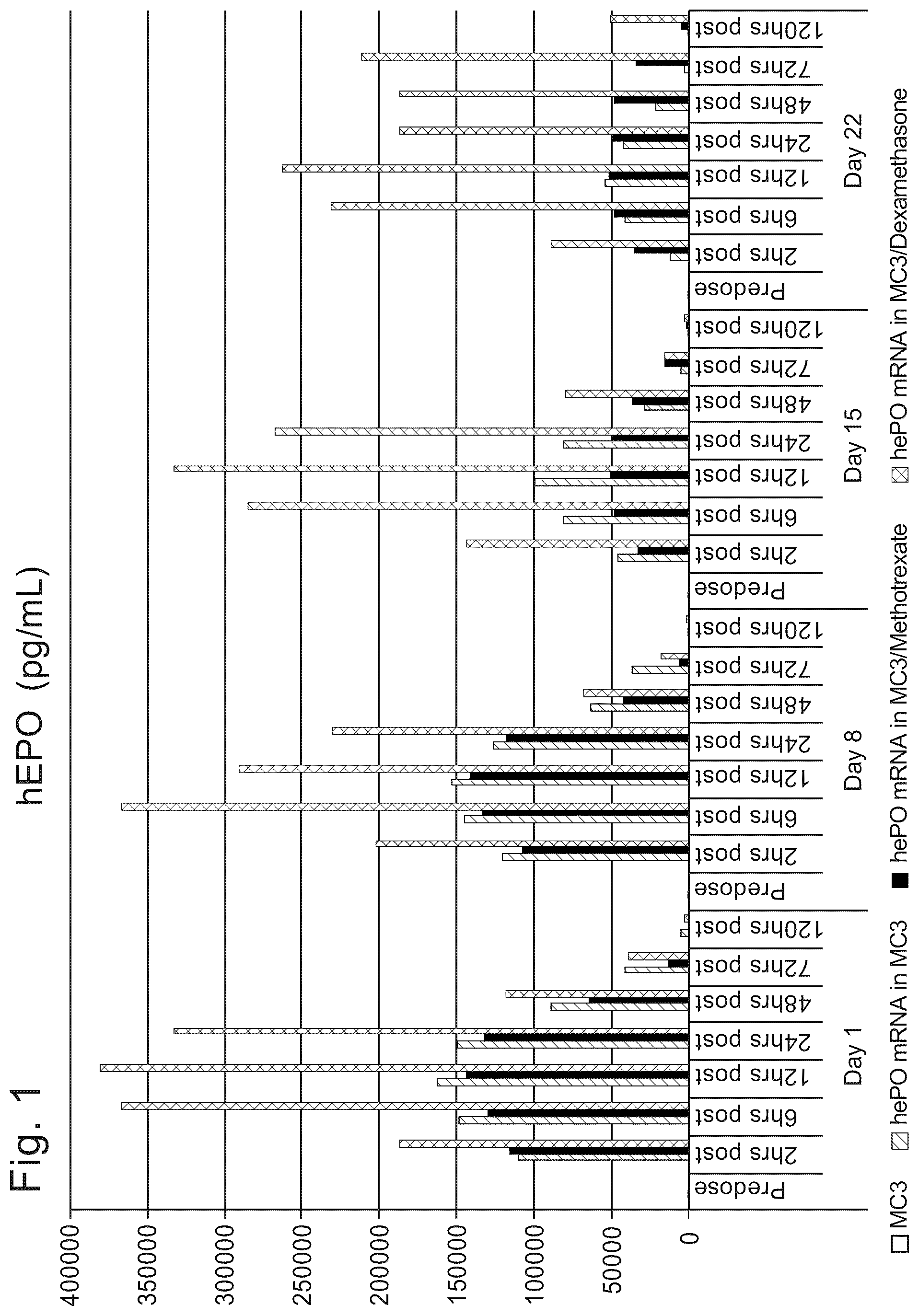 Patent US12324859 — Compounds and compositions for intracellular delivery of therapeutic agents — Figure 1