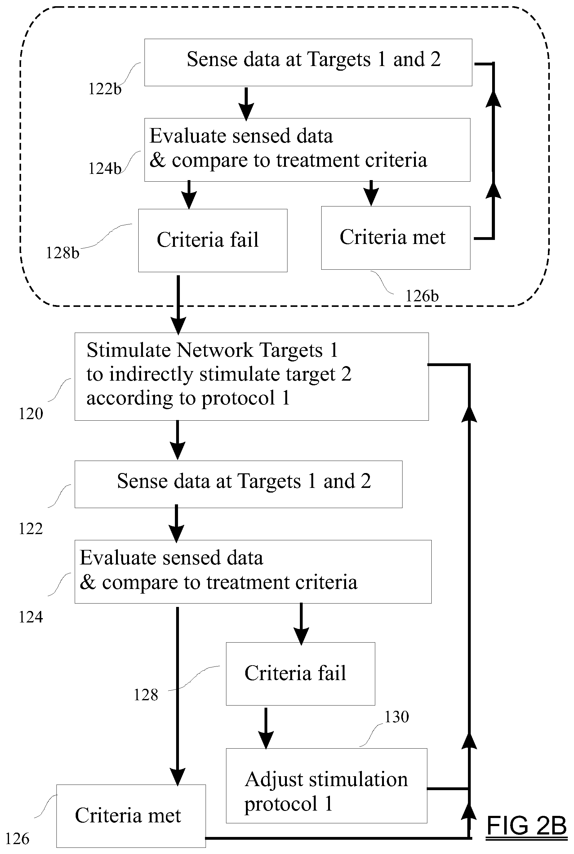 Patent US12324924 Figure 3 – Neurostimulation system with linked programming adjustment