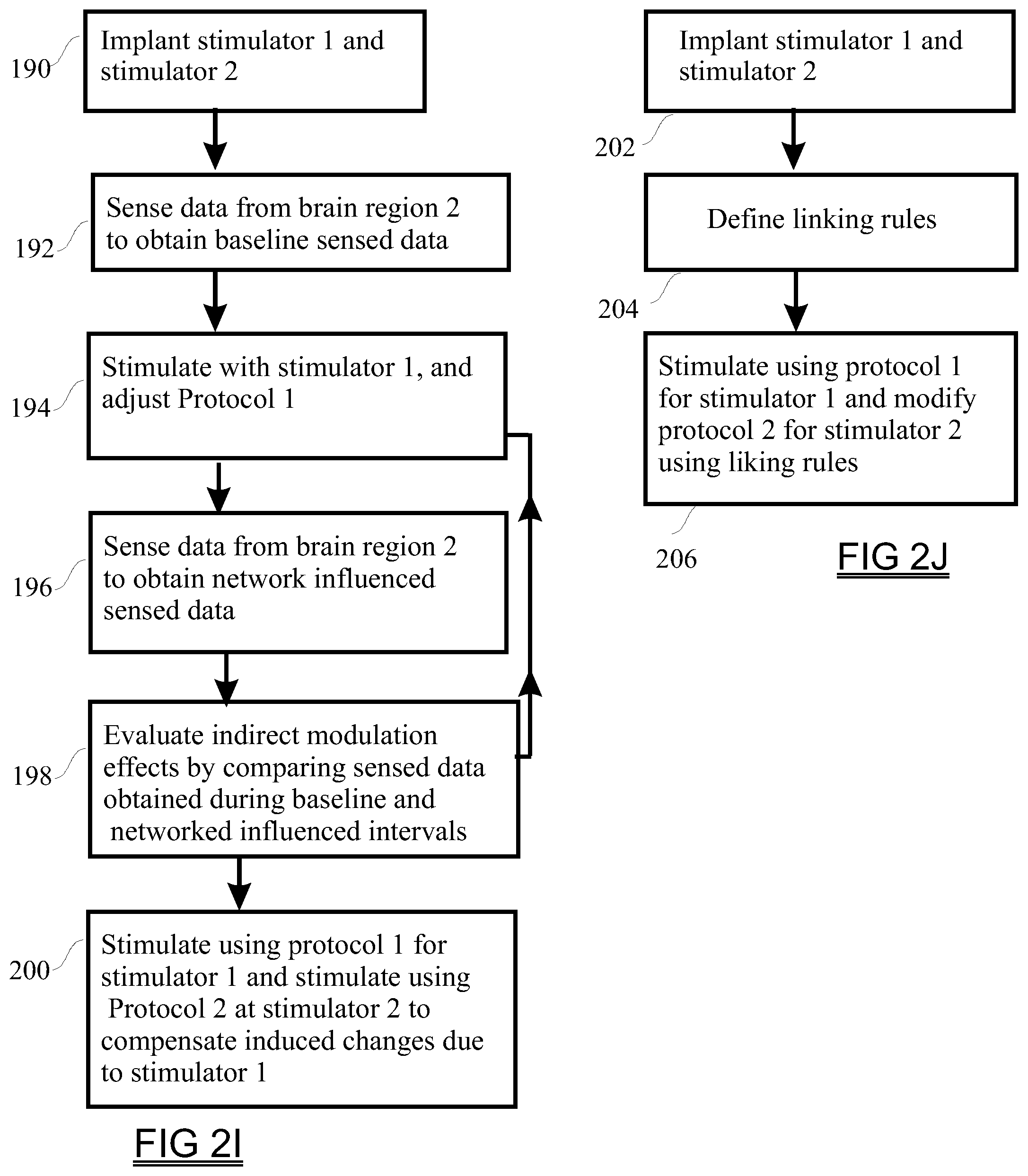 Patent US12324924 Figure 7 – Neurostimulation system with linked programming adjustment