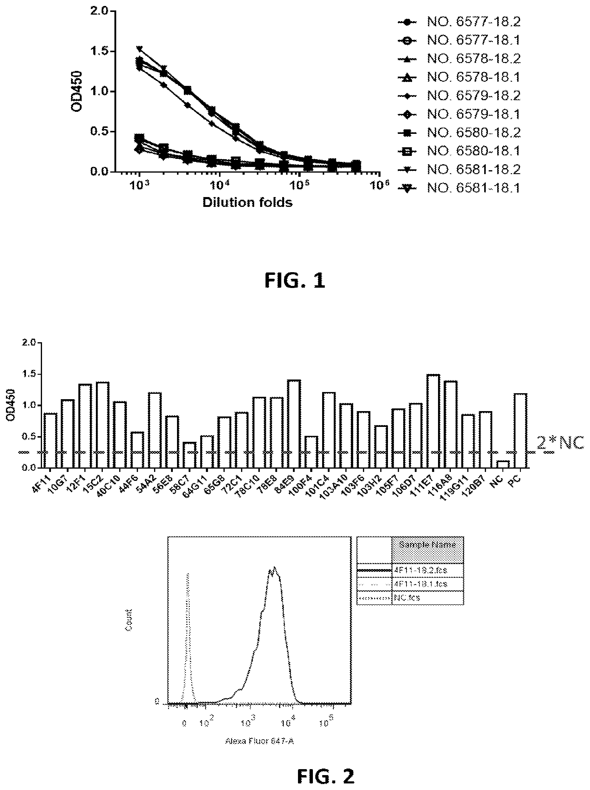 Patent US12324936 — Methods of treating cancer by administering an antibody-drug conjugate targeting human claudin 18.2 — Figure 1