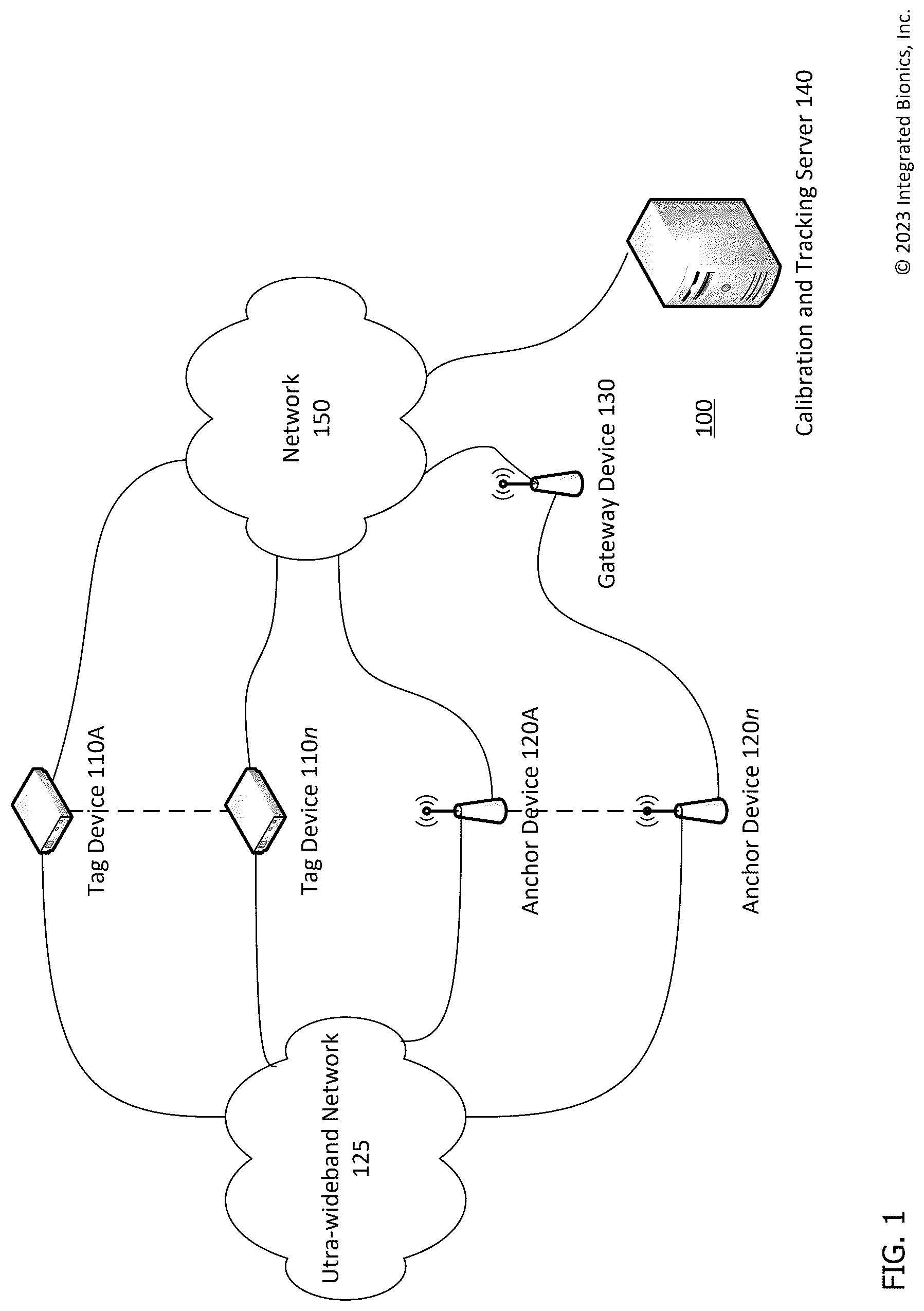 Patent US12324960 — Local positioning system using two-way ranging — Figure 1