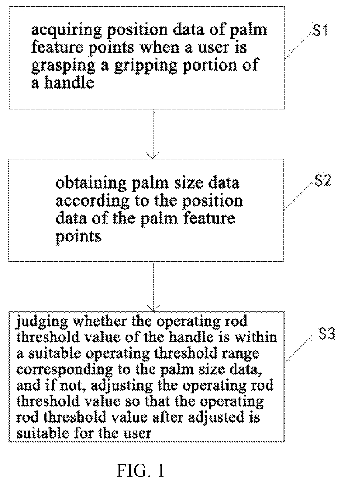 Patent US12324980 — Handle, operating rod threshold adjusting method, adjusting system, and adjusting device — Figure 1