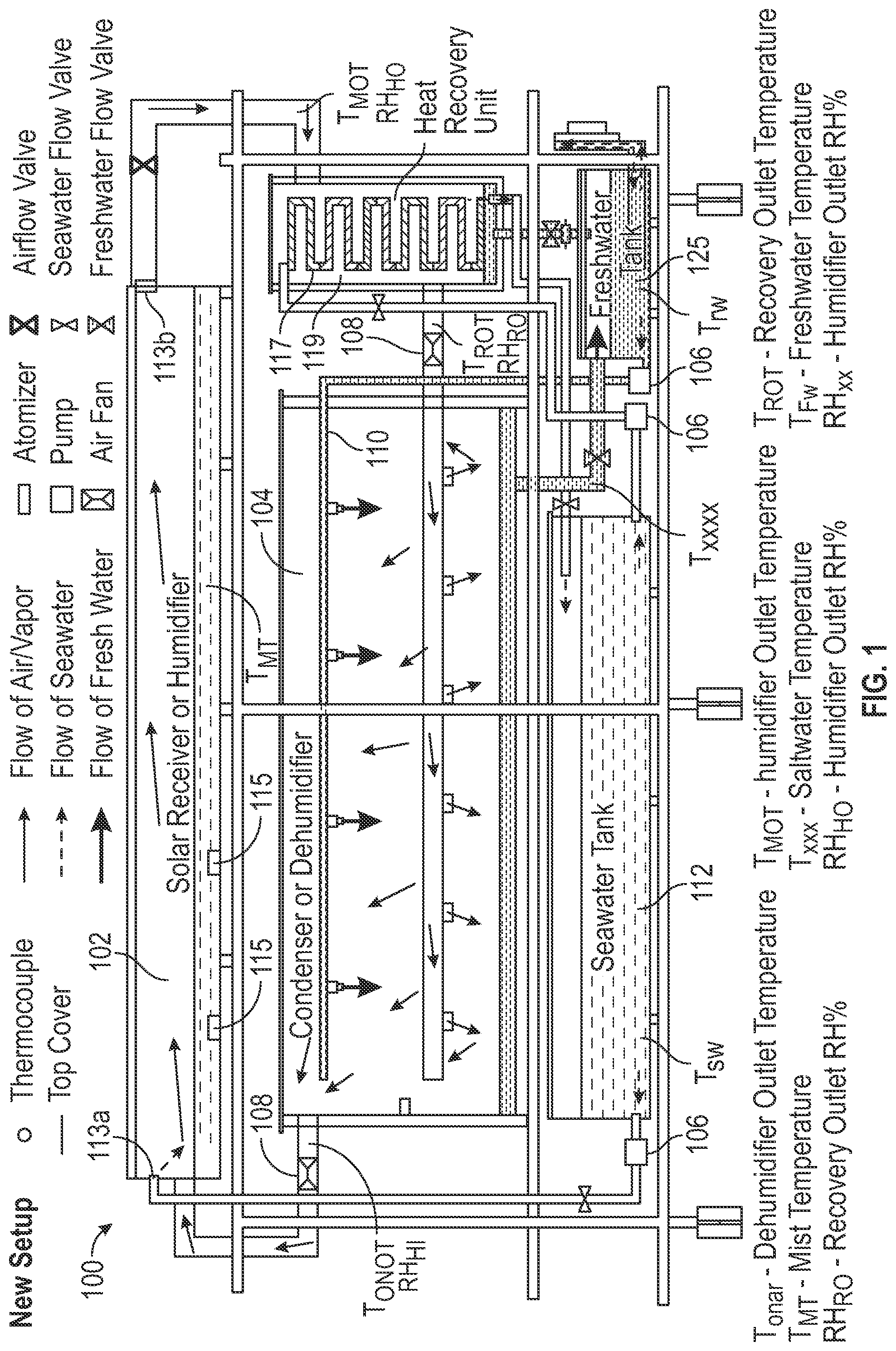 Patent US12324993 — Direct solar desalination with atomized droplets and heat recovery — Figure 1