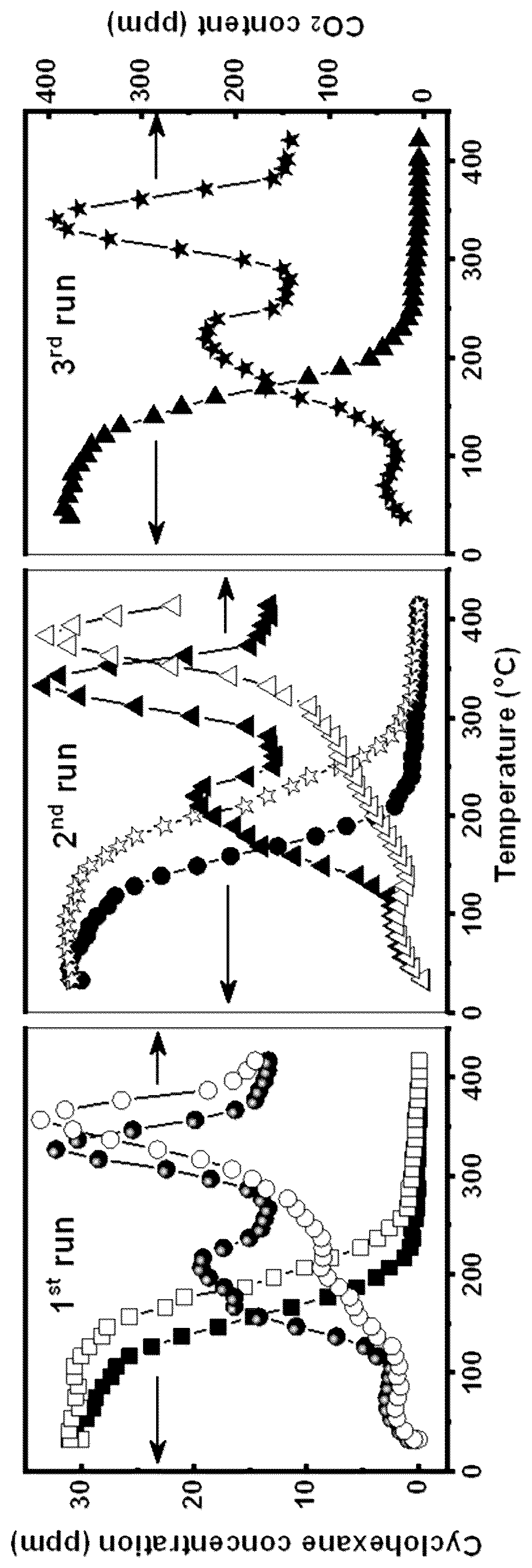 Patent US12325015 — Cerium dioxide-supported low-dose PtCu ultrafine alloy catalyst, preparation method and application thereof — Figure 1