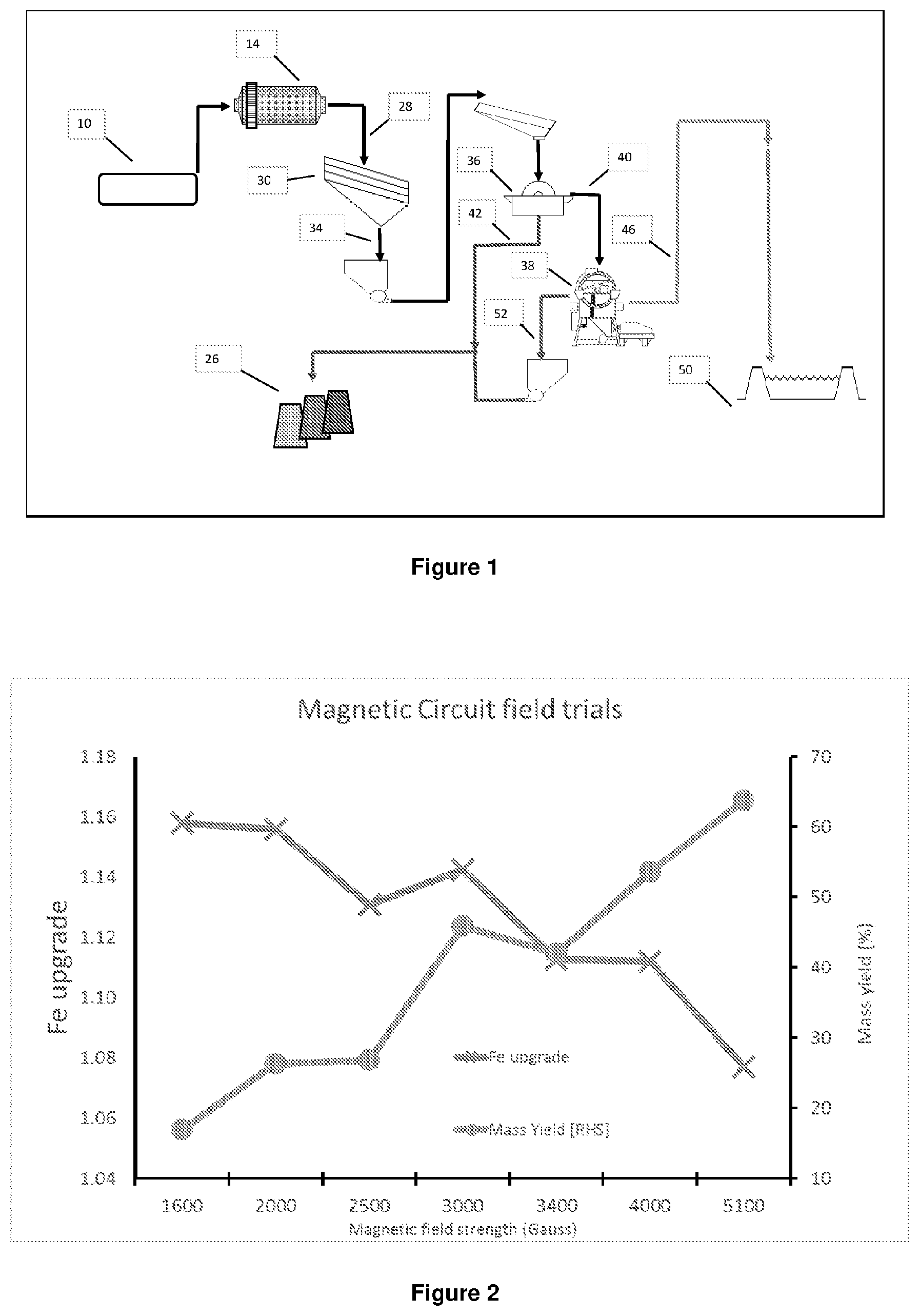 Patent US12325030 — Method for the beneficiation of iron ore streams — Figure 1