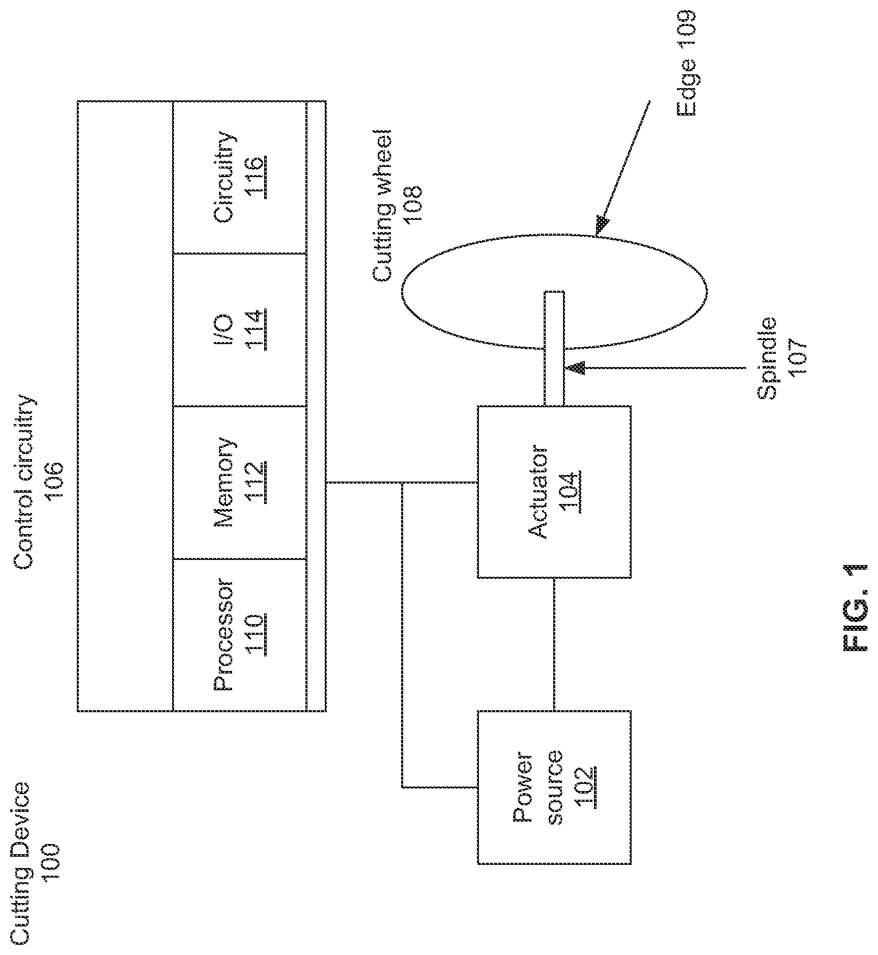 Patent US12325097 — Method and apparatus for maintaining a surface speed of a circular cutting device — Figure 1