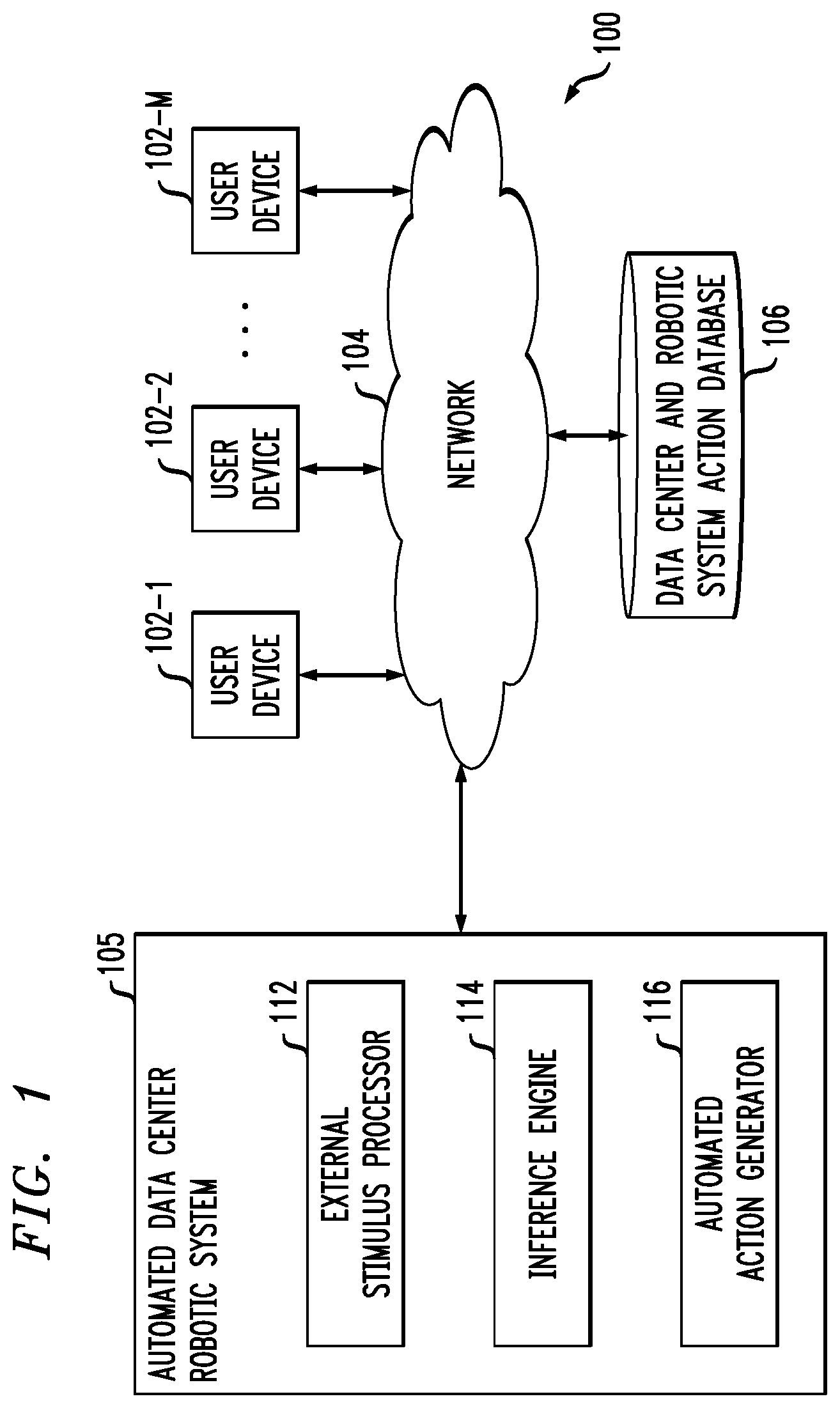 Patent US12325129 — Implementing an automated data center robotic system using artificial intelligence techniques — Figure 1