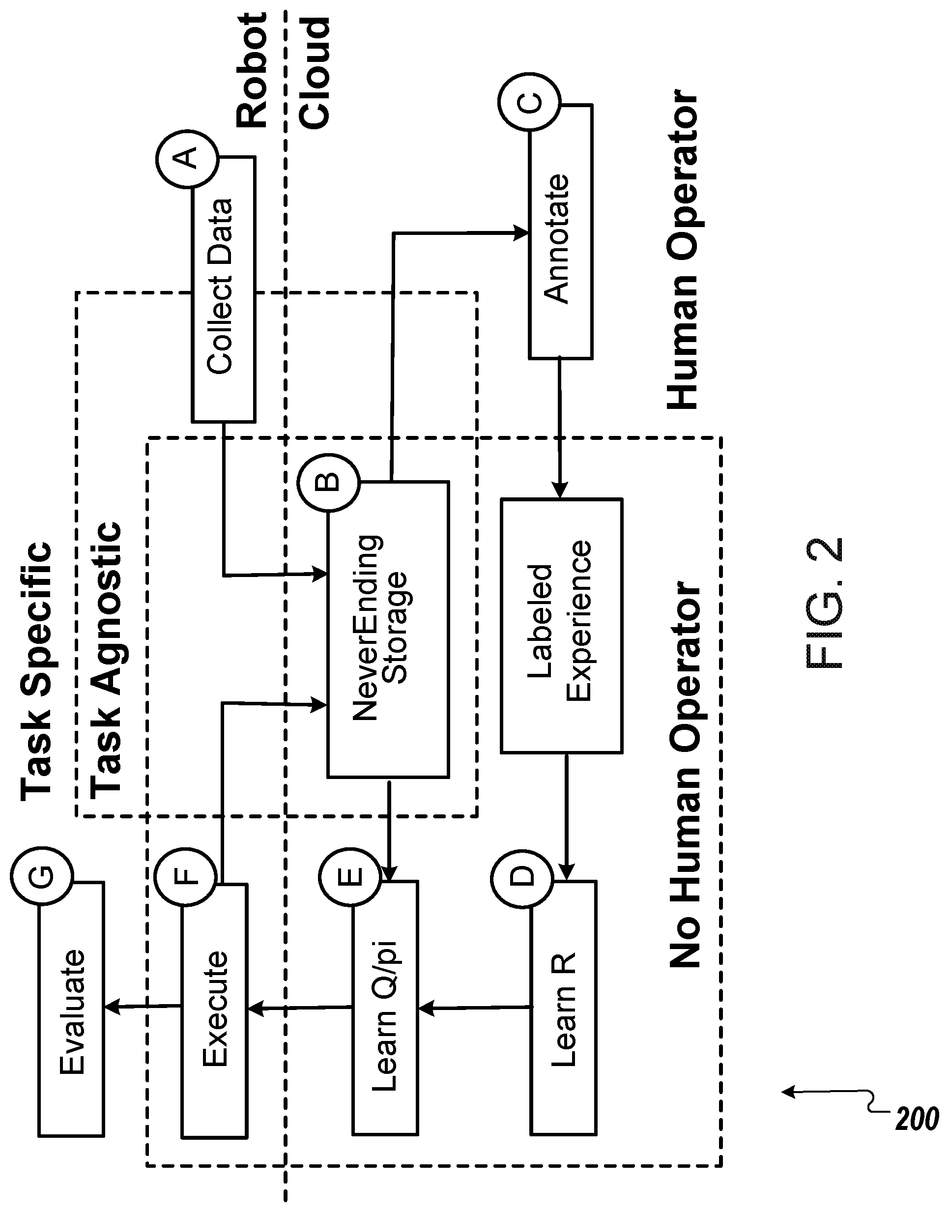 Patent US12325130 — Data-driven robot control — Figure 1