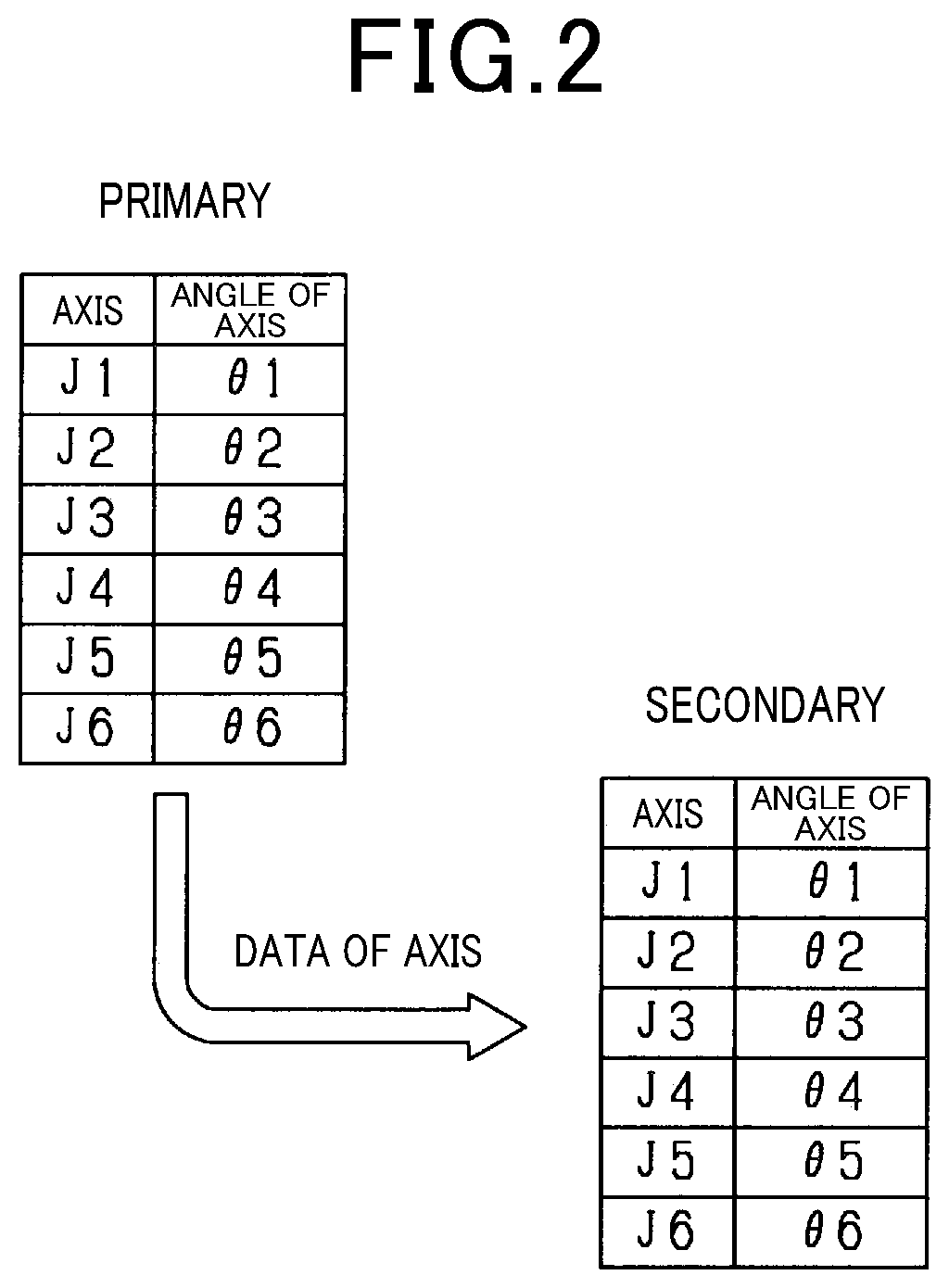 Patent US12325132 — Primary-and-secondary robot system — Figure 1