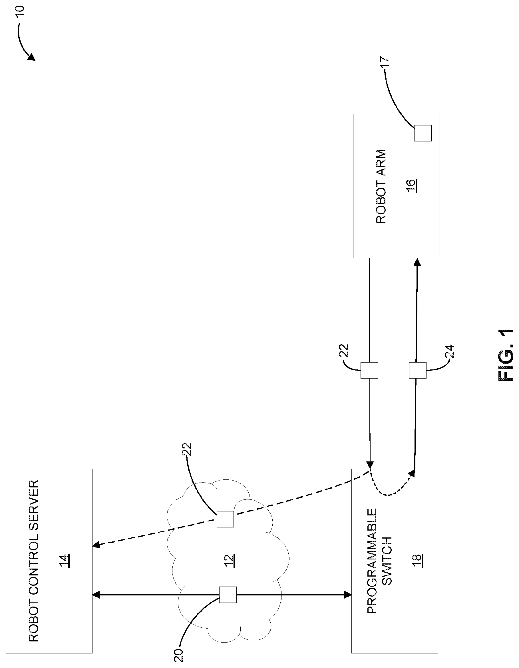 Patent US12325133 — In-network control of actuators for robotic arms — Figure 1