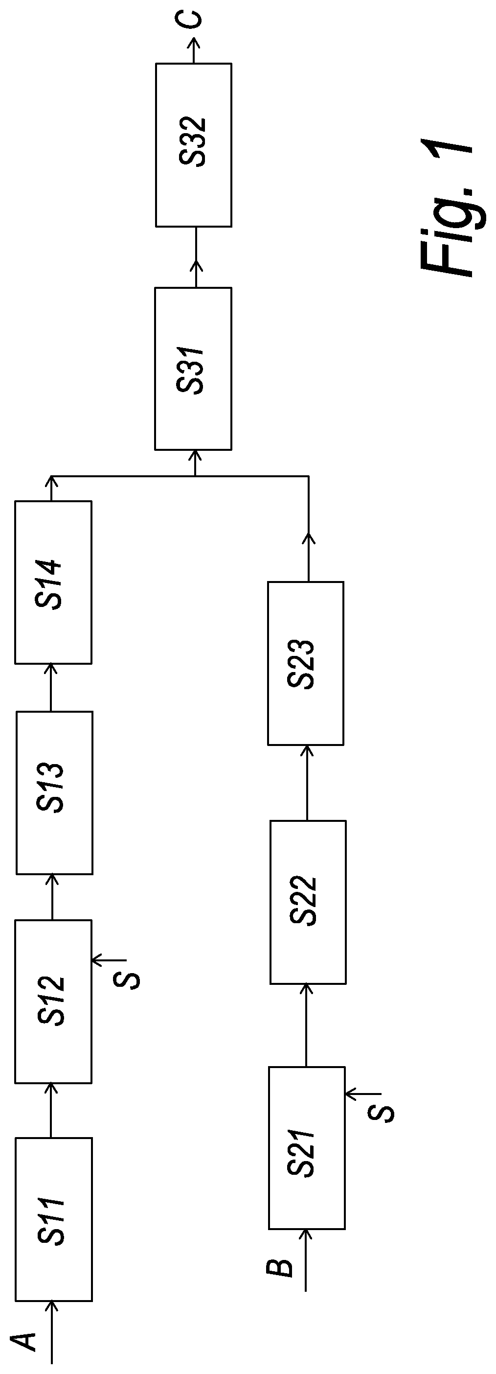 Patent US12325148 — Process for the production of particle board or wood fiber board — Figure 1