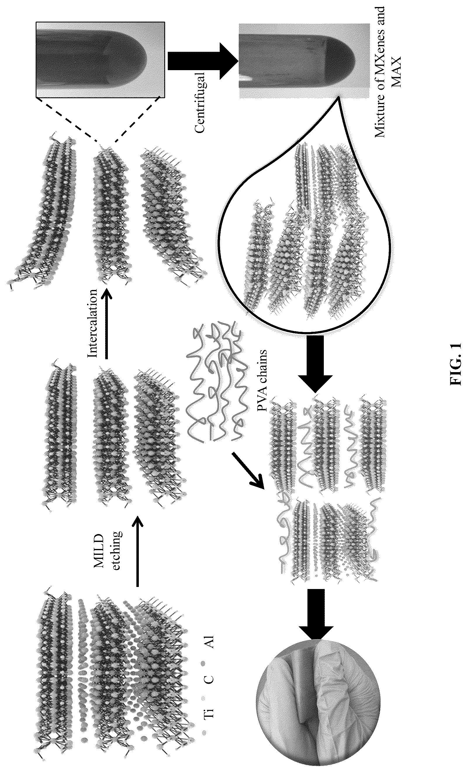 Patent US12325155 — Method for recycling residue from MXene preparation and use of residue in biosensor — Figure 1