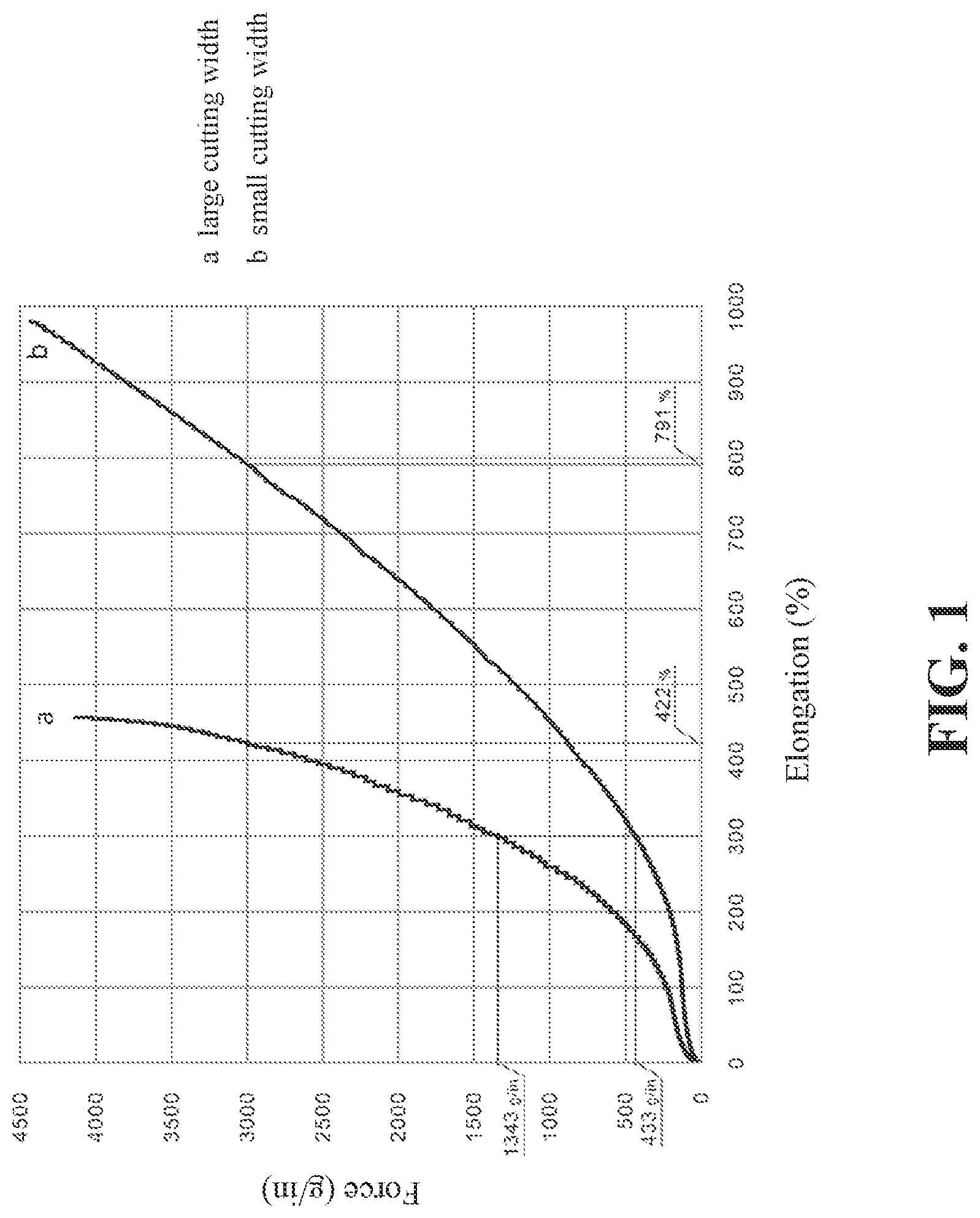 Patent US12325221 — Elastic composite non-woven fabric and manufacturing equipment and manufacturing method of the same — Figure 1