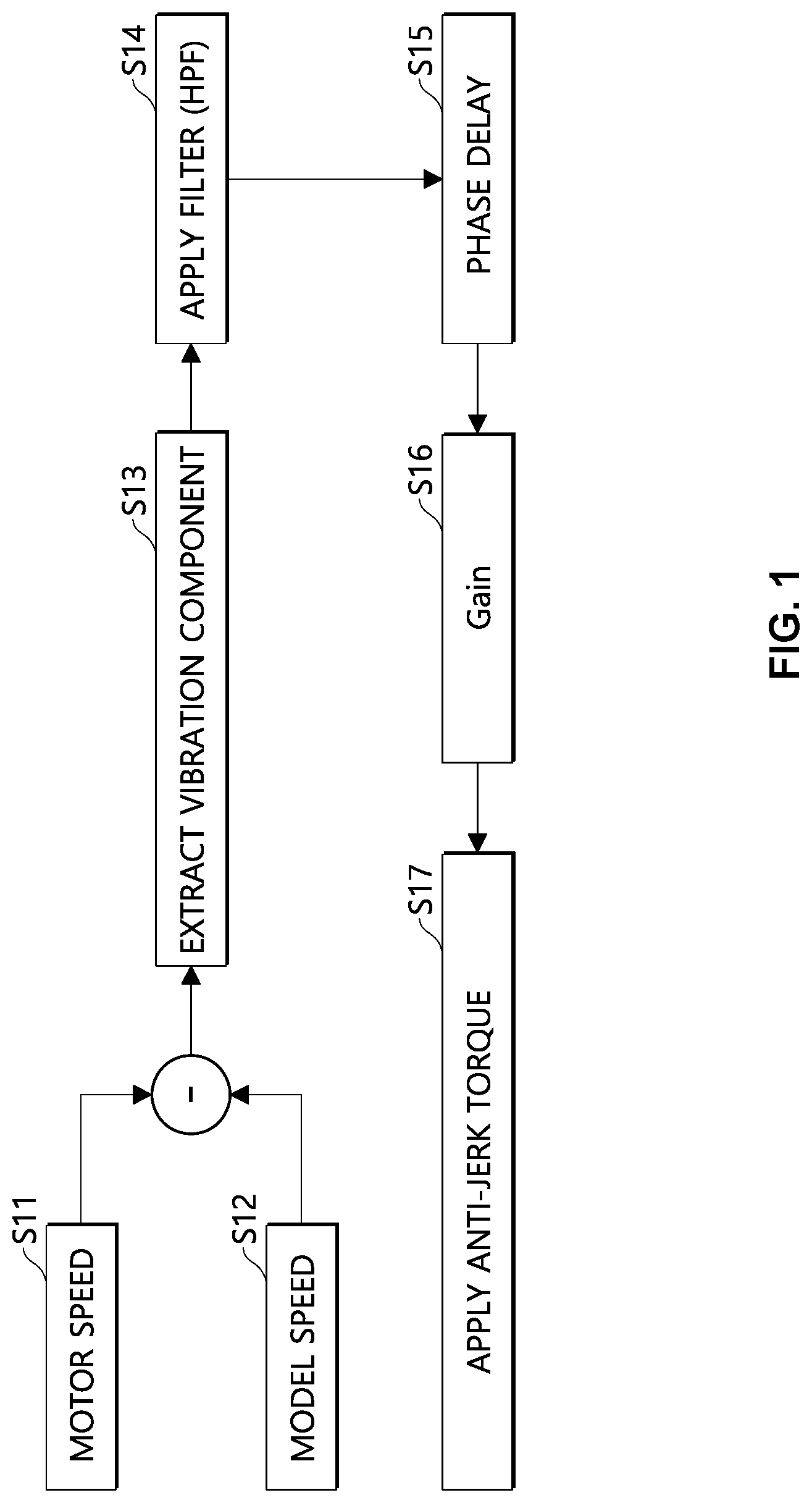 Patent US12325308 — Method and system for controlling anti-jerk of xEV vehicle — Figure 1