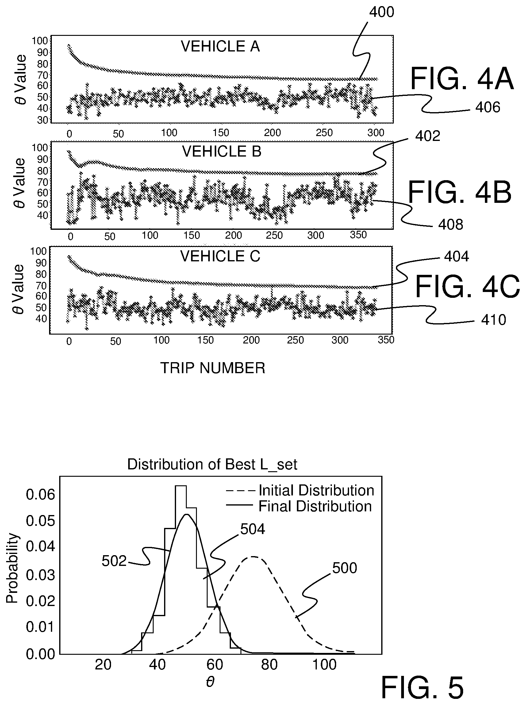 Patent US12325322 Figure 3 – Physical model-guided machine learning framework for energy management of vehicles