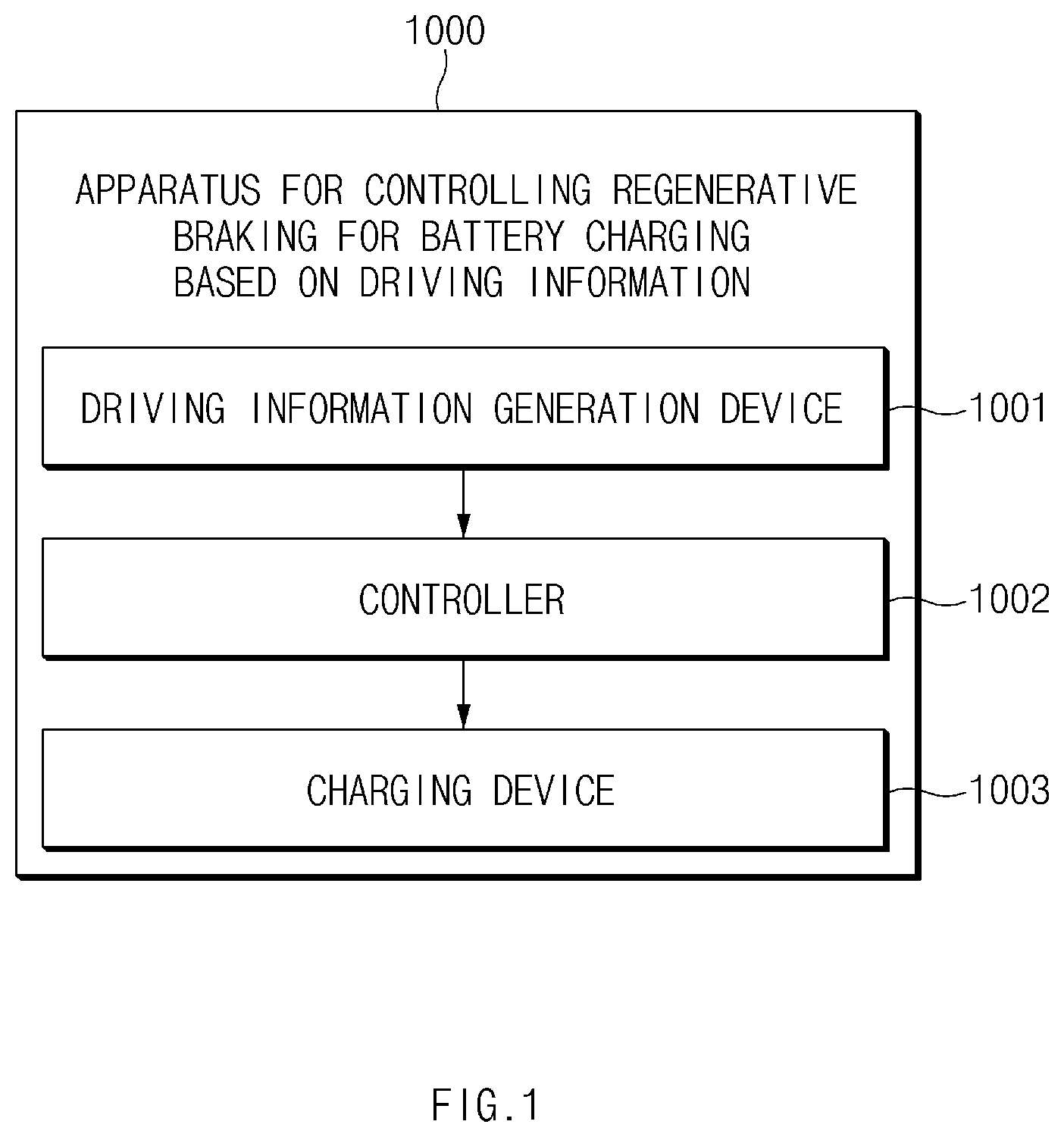 Patent US12325330 — Apparatus controlling regenerative braking for battery charging based on driving condition, and method thereof — Figure 1