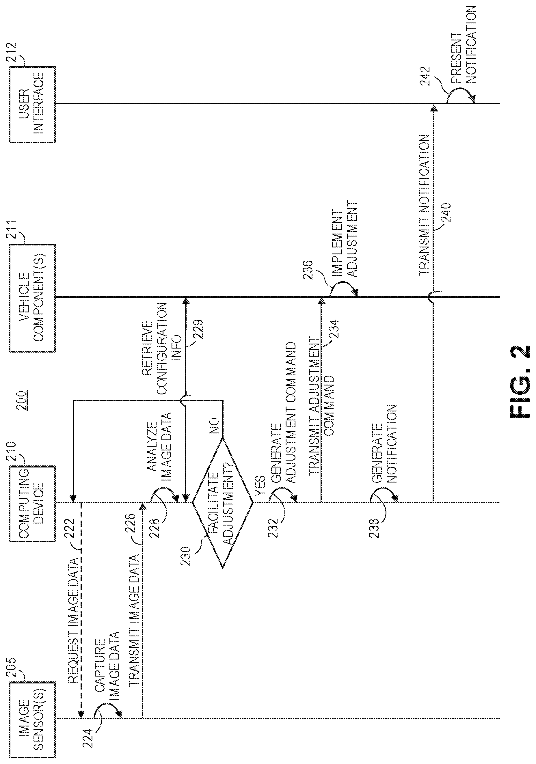 Patent US12325371 — Technologies for using image analysis to facilitate adjustments of vehicle components — Figure 1
