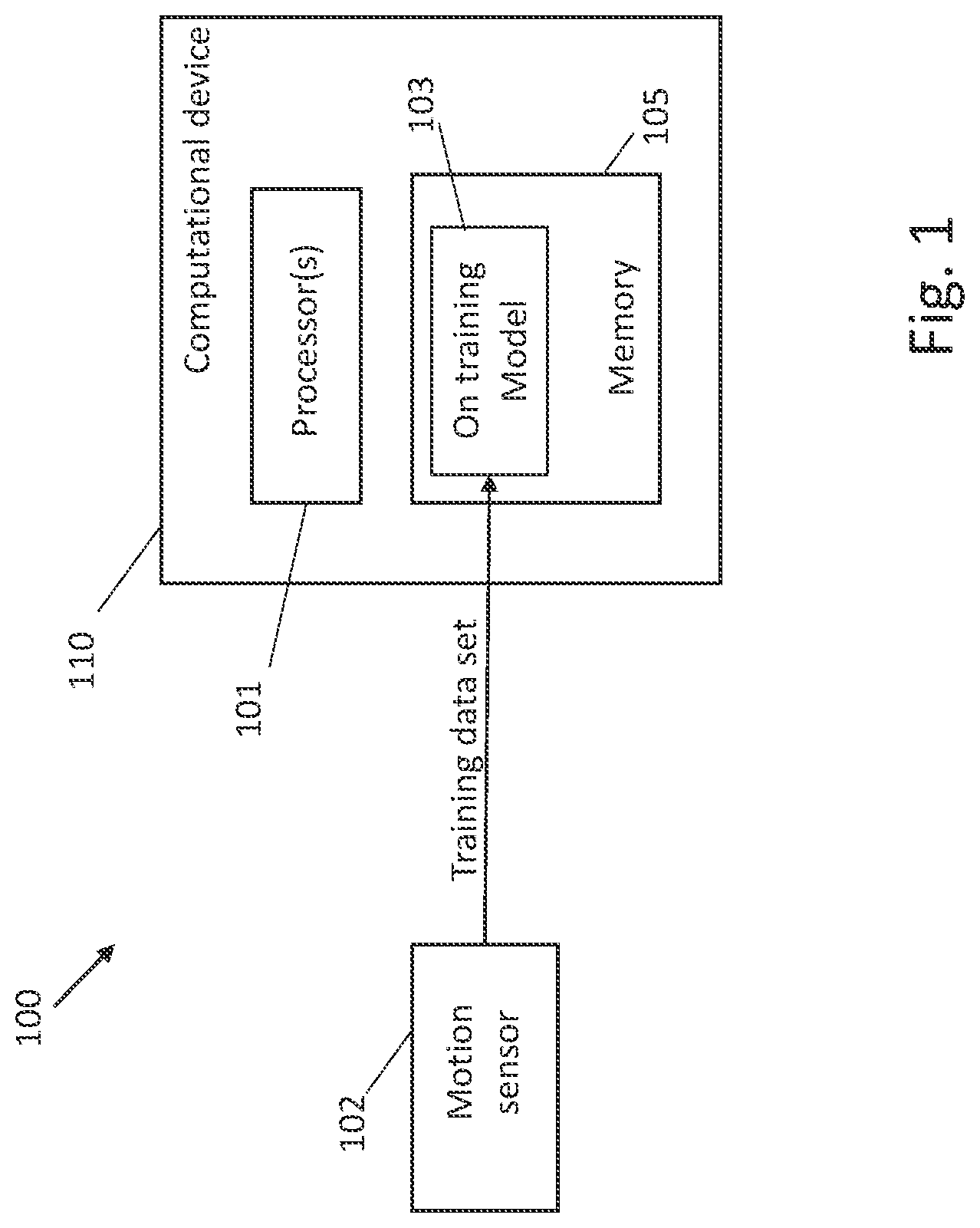 Patent US12325374 — Methods and systems for generating training and executing a model for detecting safety seat events — Figure 1