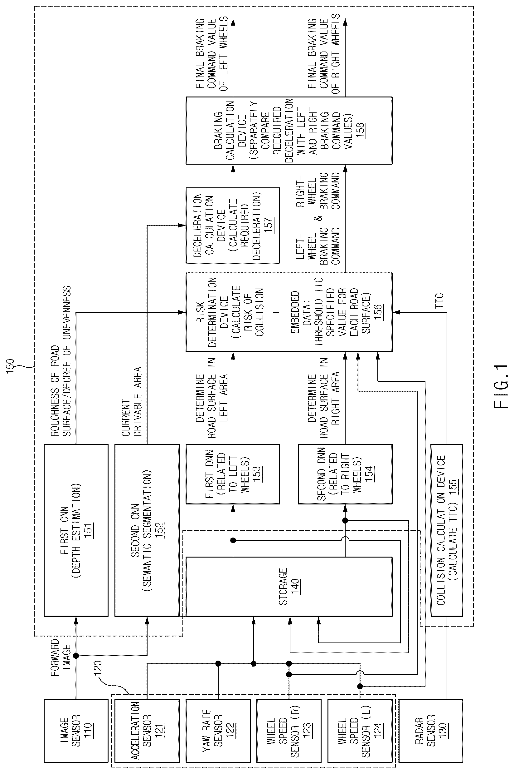 Patent US12325400 — Apparatus and method for controlling braking force of vehicle — Figure 1