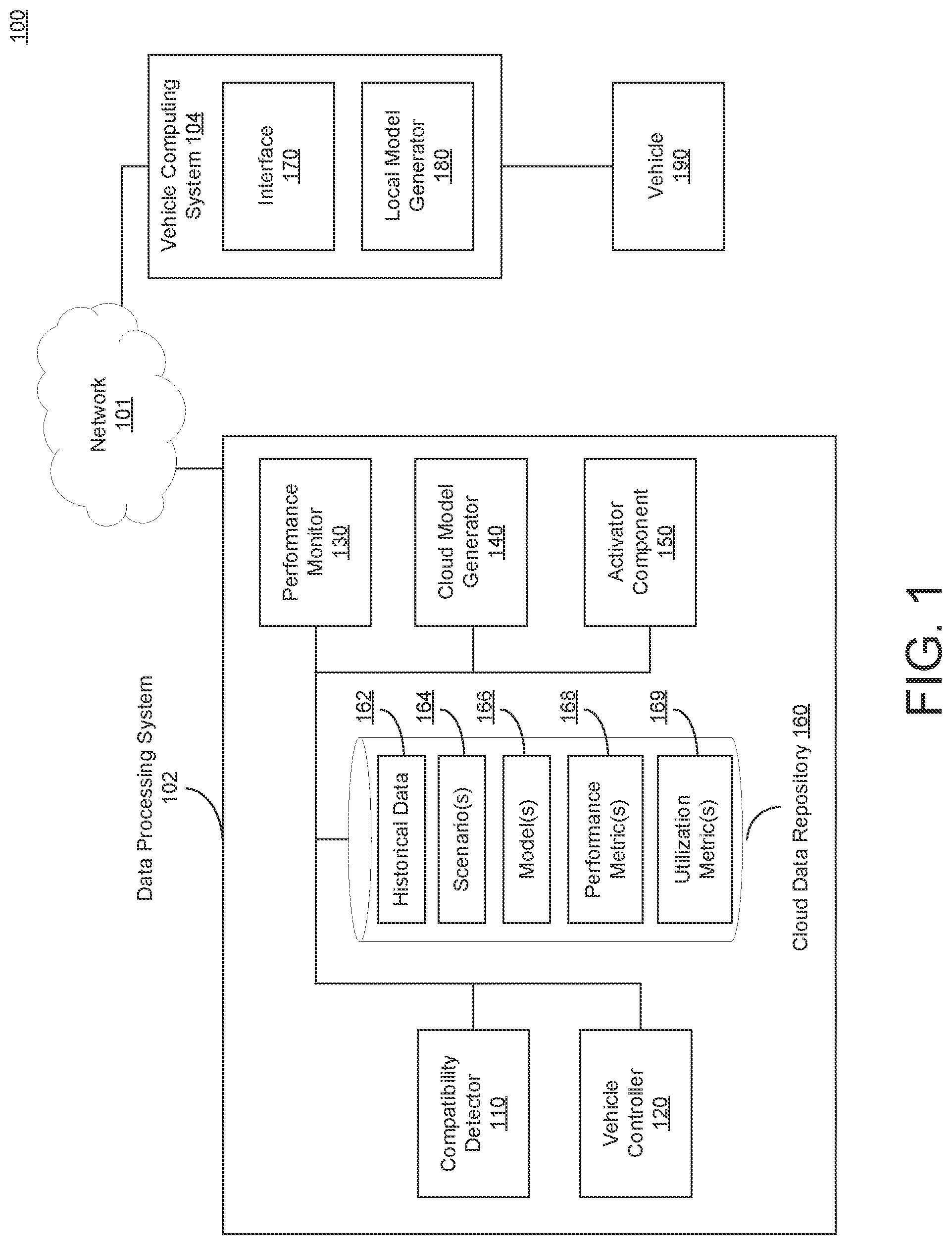 Patent US12325435 — Control activation of an autonomous navigation function of a vehicle — Figure 1