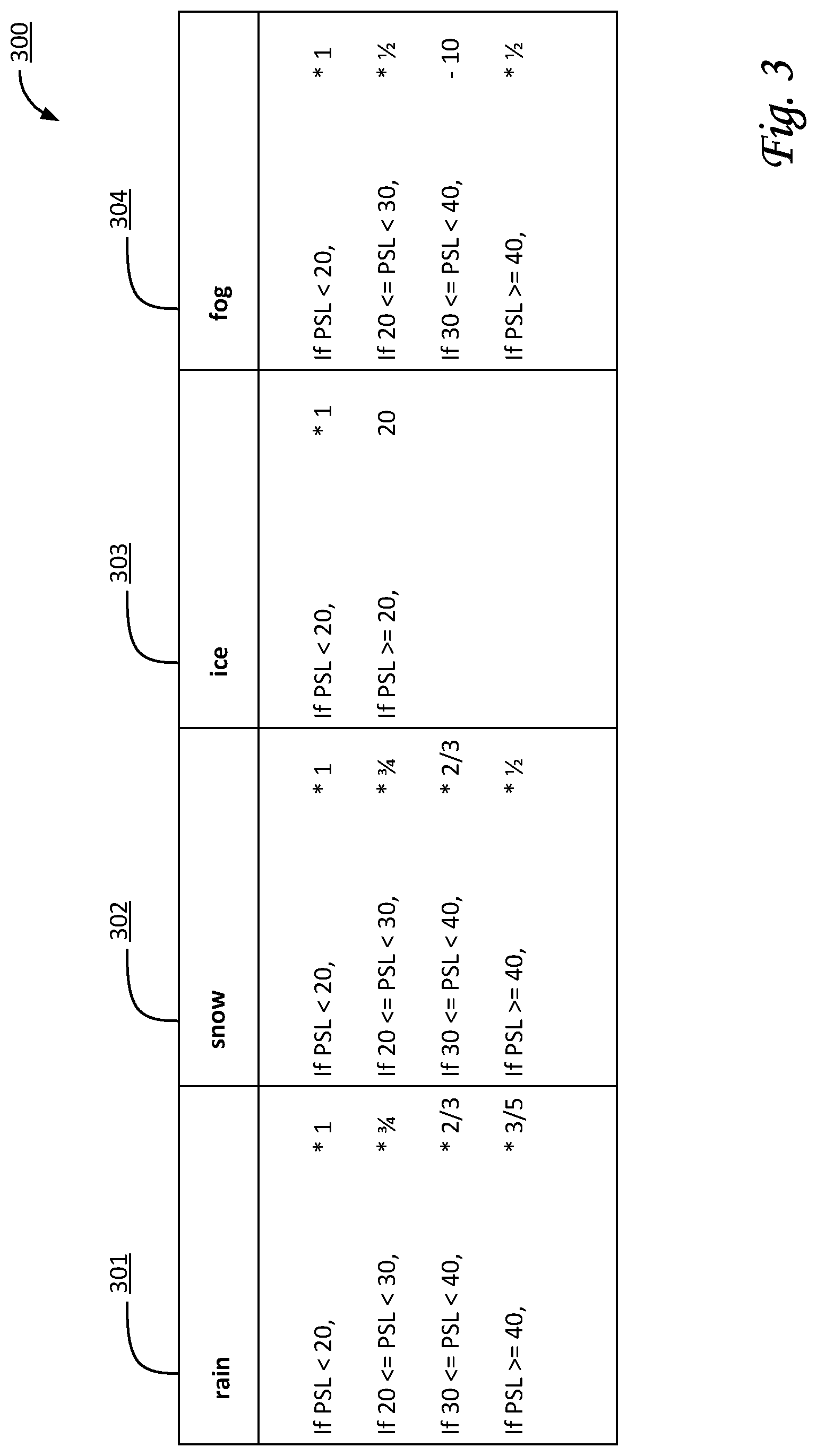 Patent US12325442 — Systems and methods for managing speed thresholds for vehicles — Figure 1