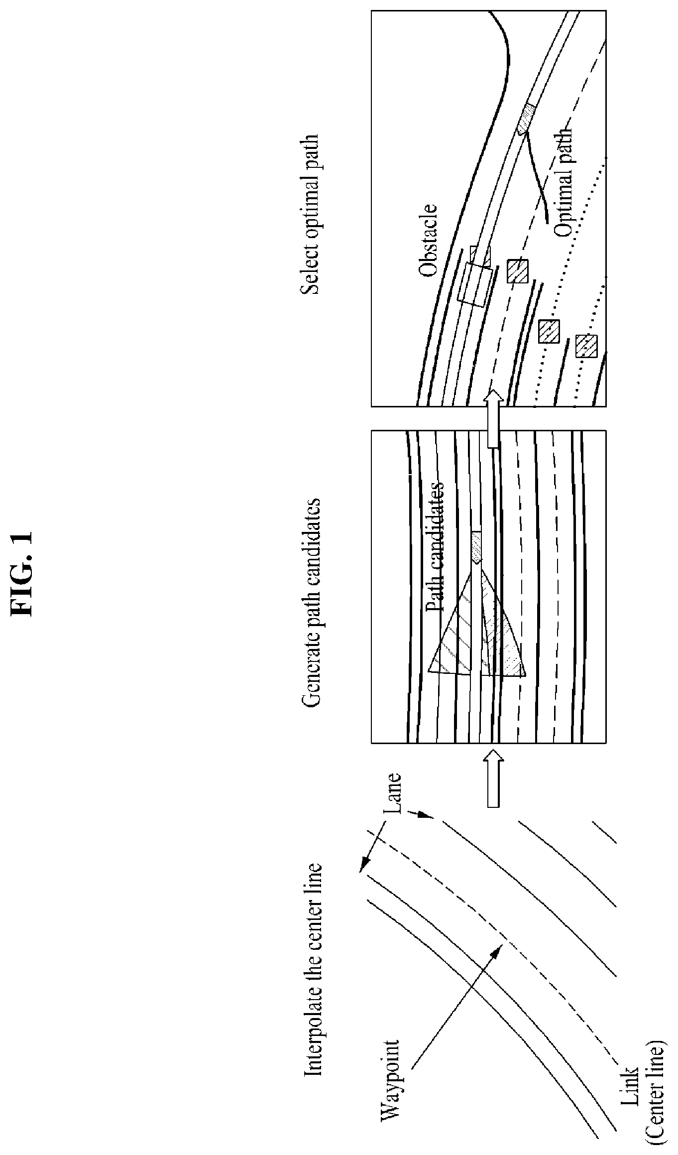 Patent US12325445 Figure 1 – High-definition map-based local path planning method and apparatus for dynamic and static obstacle avoidance