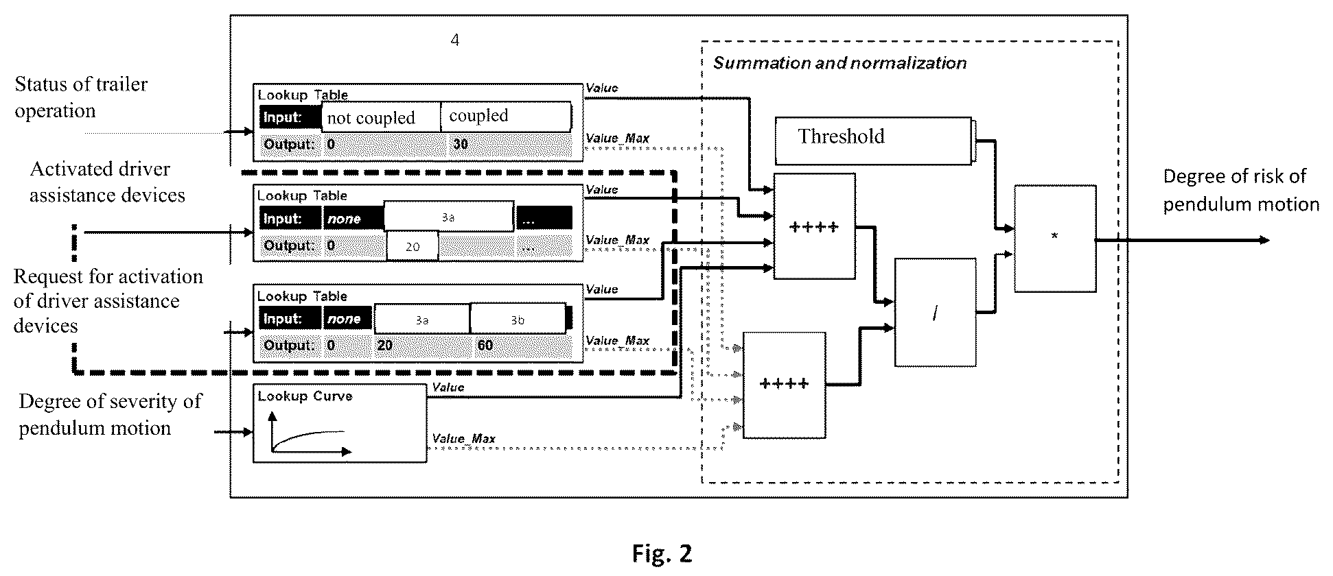 Patent US12325446 — Apparatus and method for monitoring the stability of an ego vehicle — Figure 1