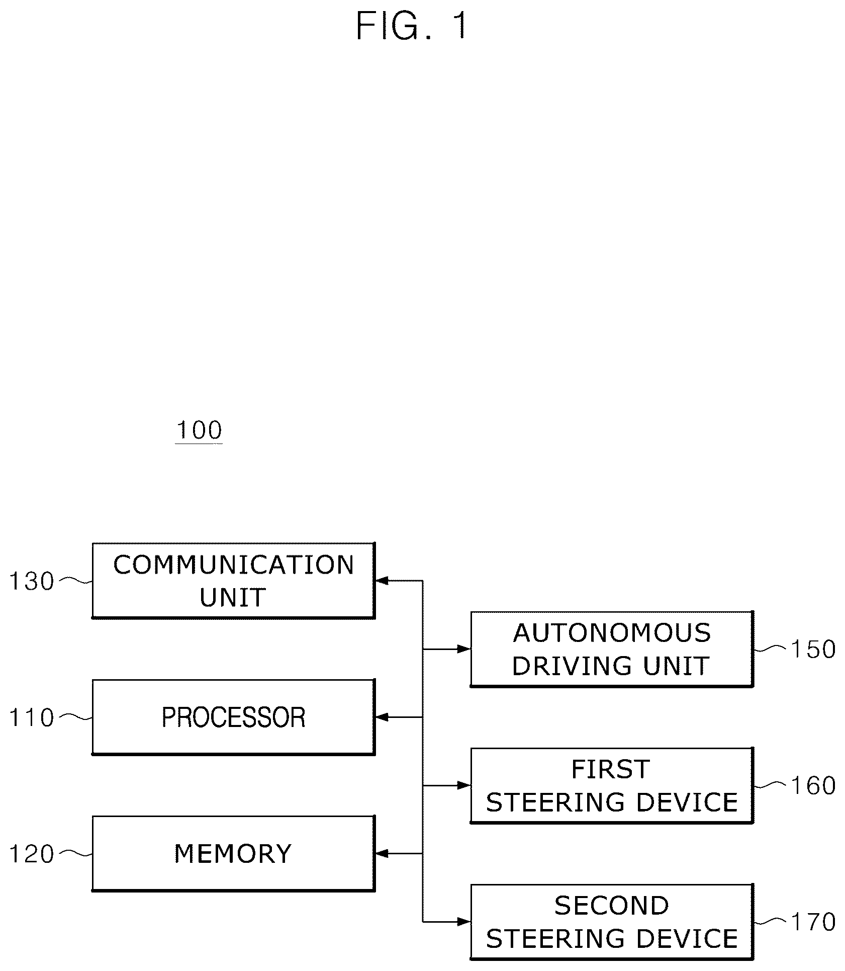 Patent US12325475 — Power steering control system with redundant structure and control method thereof — Figure 1