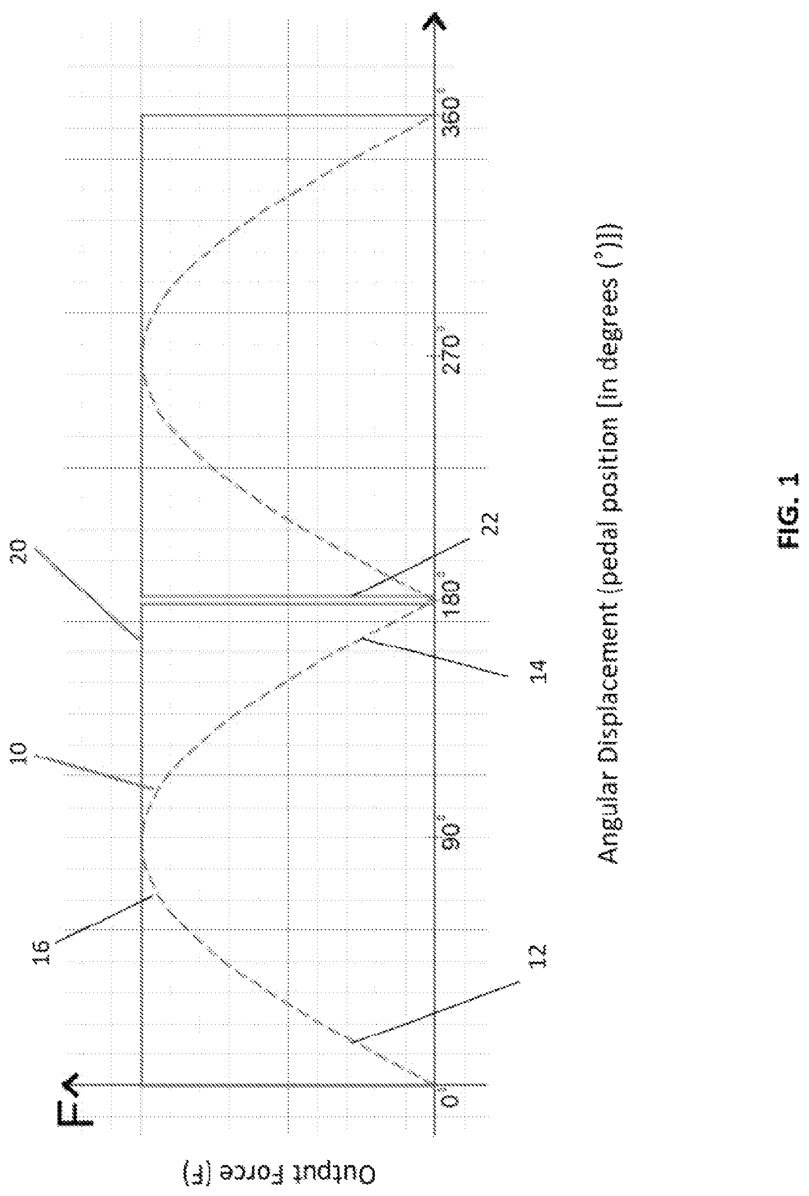 Patent US12325485 — Human powered reciprocal (linear) motion drive system, and applications thereof — Figure 1